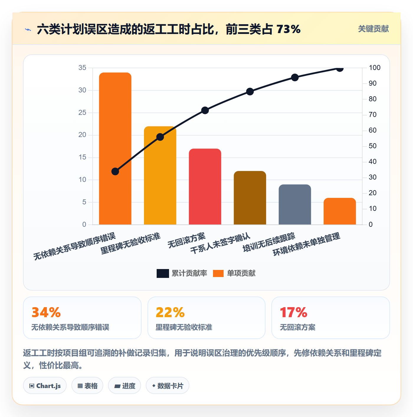 实施计划怎么做？项目经理实操方法：项目规划从0到1