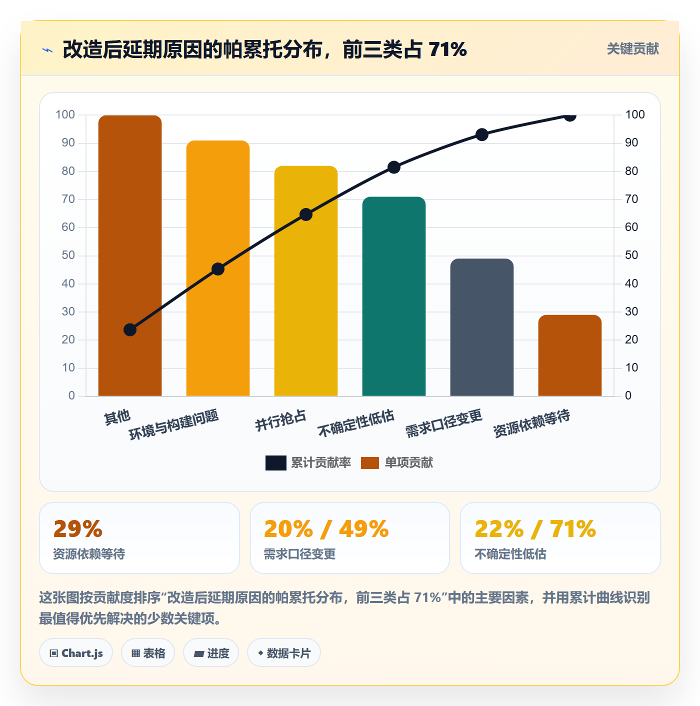 任务属性如何做好实际工期?研发团队风险控制与操作步骤