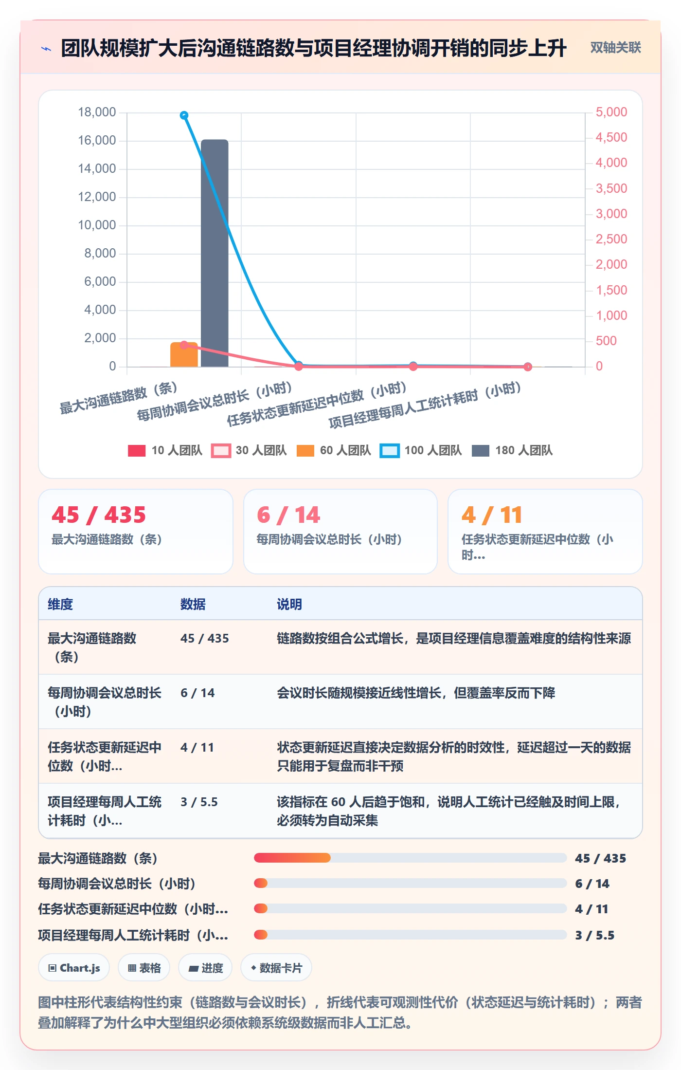 完成实操方法:项目经理提升任务执行效率的数据分析方法与模板