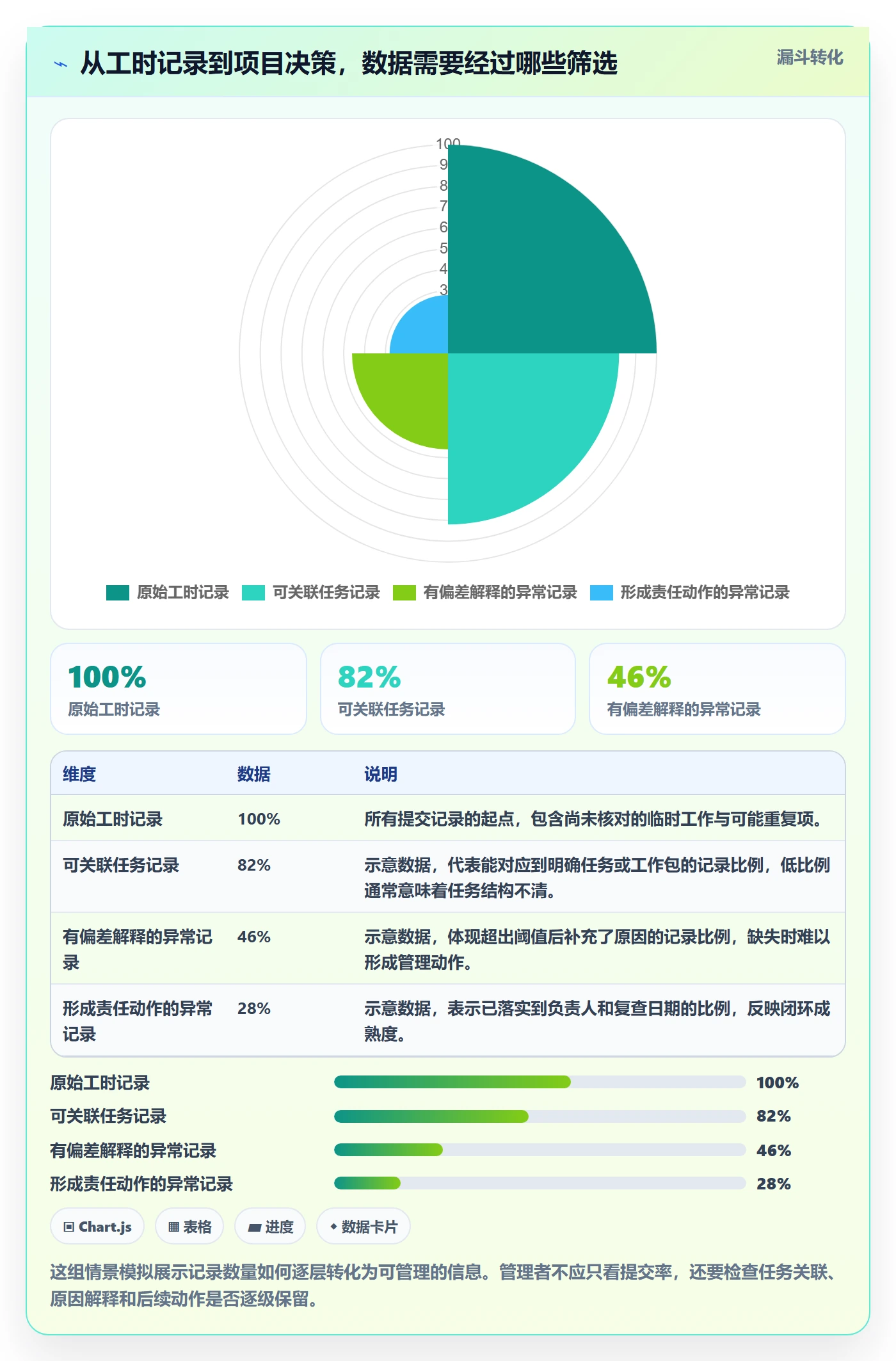 实际工时实操方法：项目负责人提升工时管理效率的落地方案方法与模板