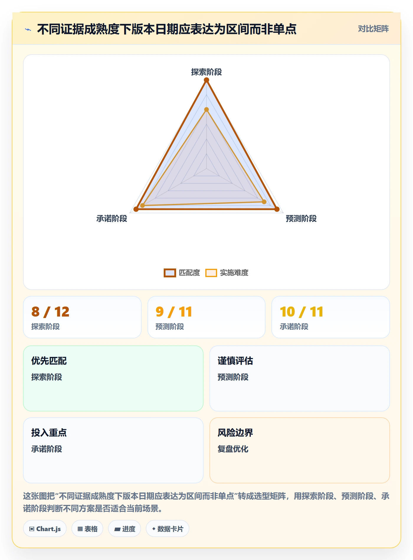 版本计划管理方法大全:产品经理版本管理落地方案落地清单