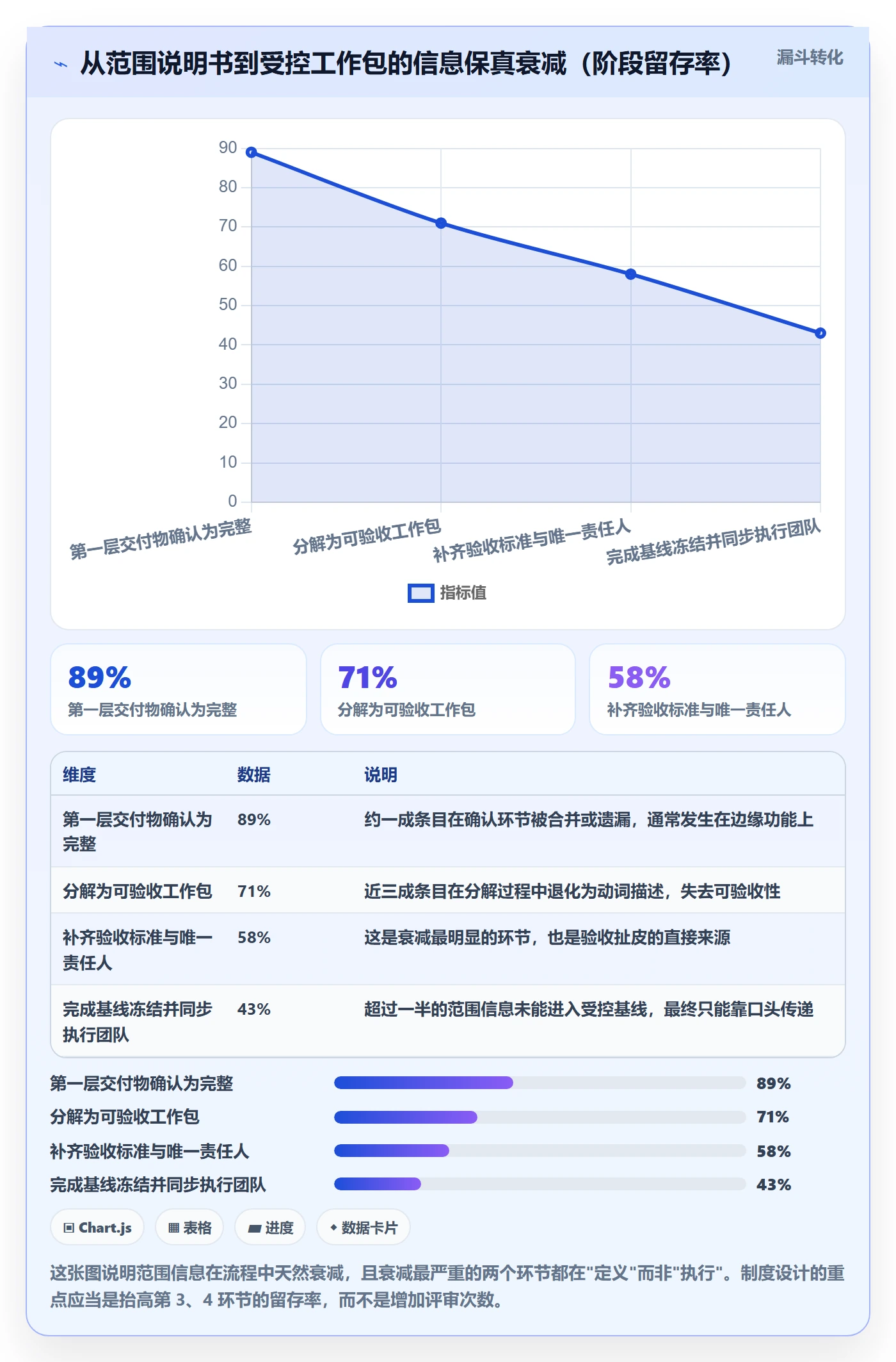 项目范围如何做好WBS?企业管理者制度设计与操作步骤