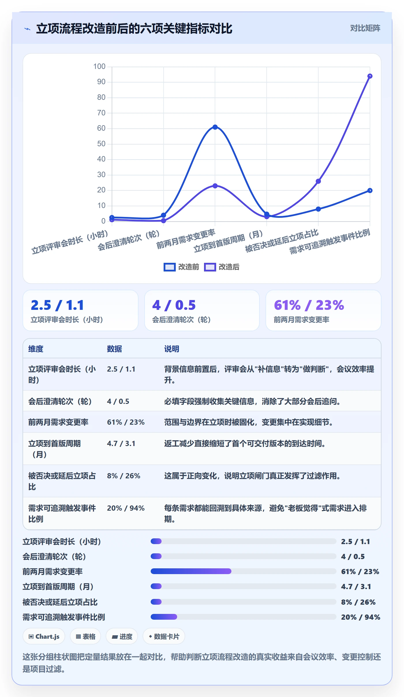 项目背景怎么做?研发团队风险控制:项目立项从0到1