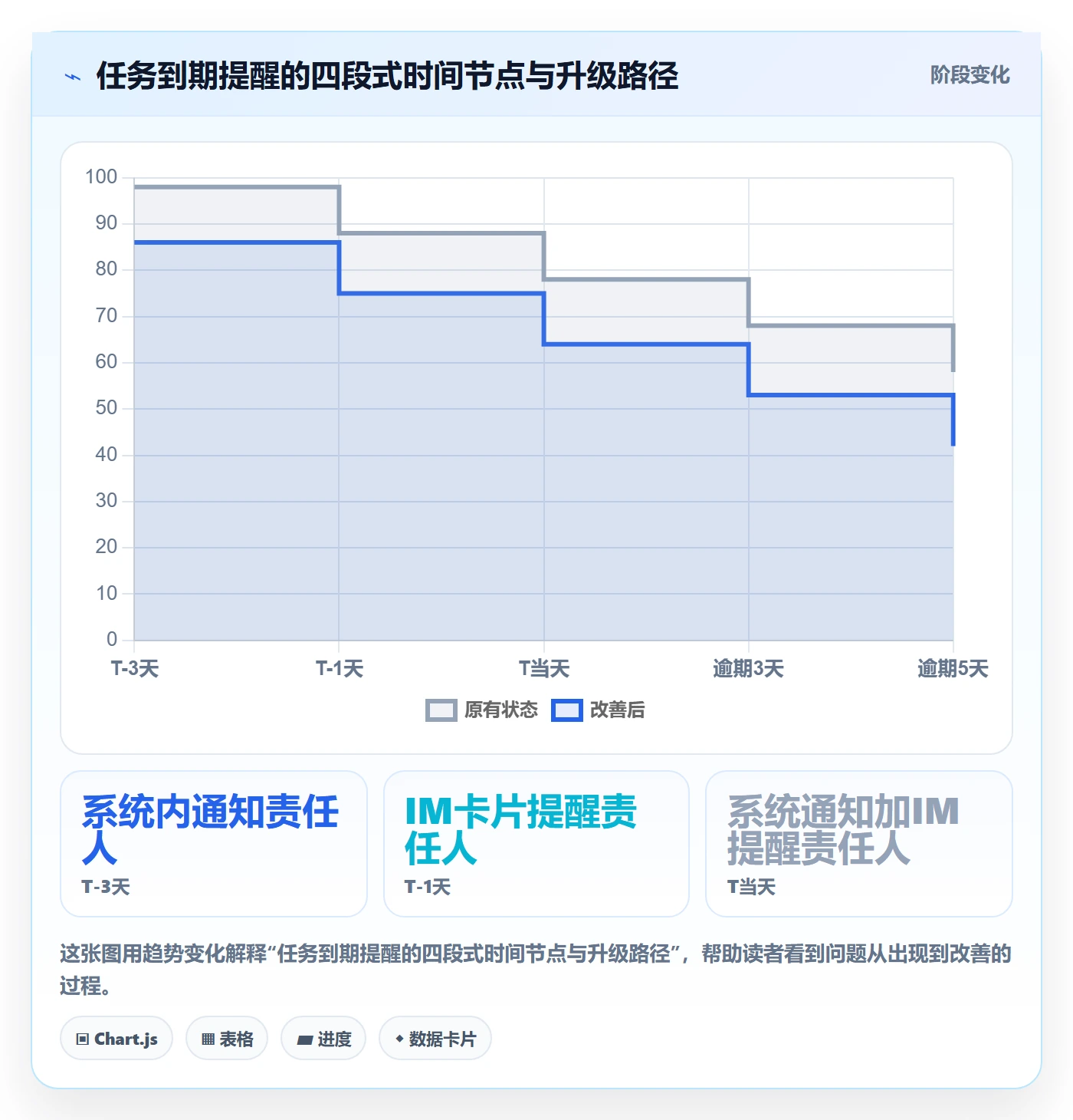 到期提醒落地方案:项目负责人开展任务提醒的落地方案案例解析