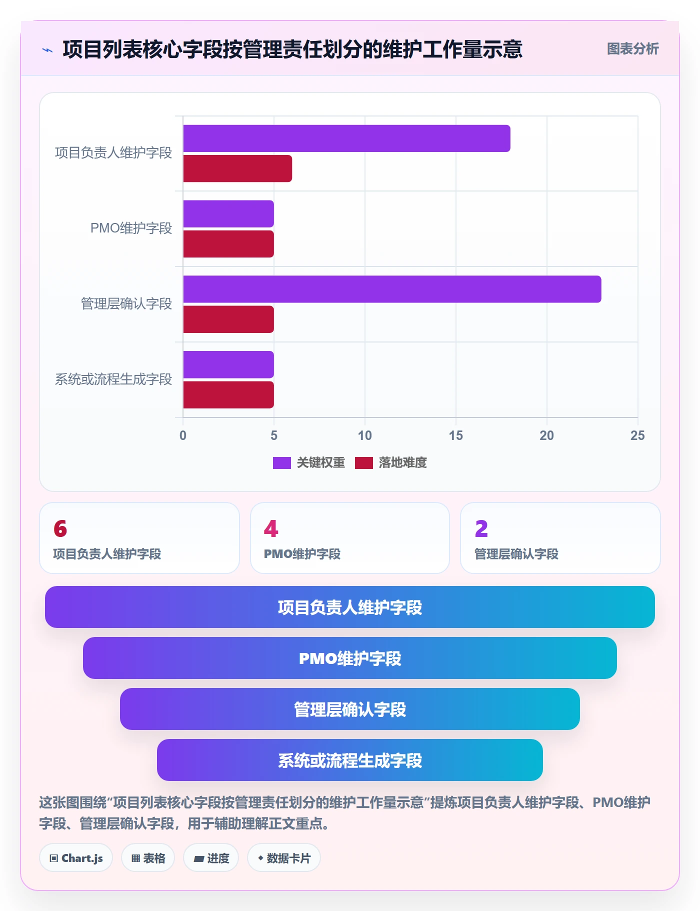 字段配置落地方案：PMO开展列表视图的实操方法案例解析