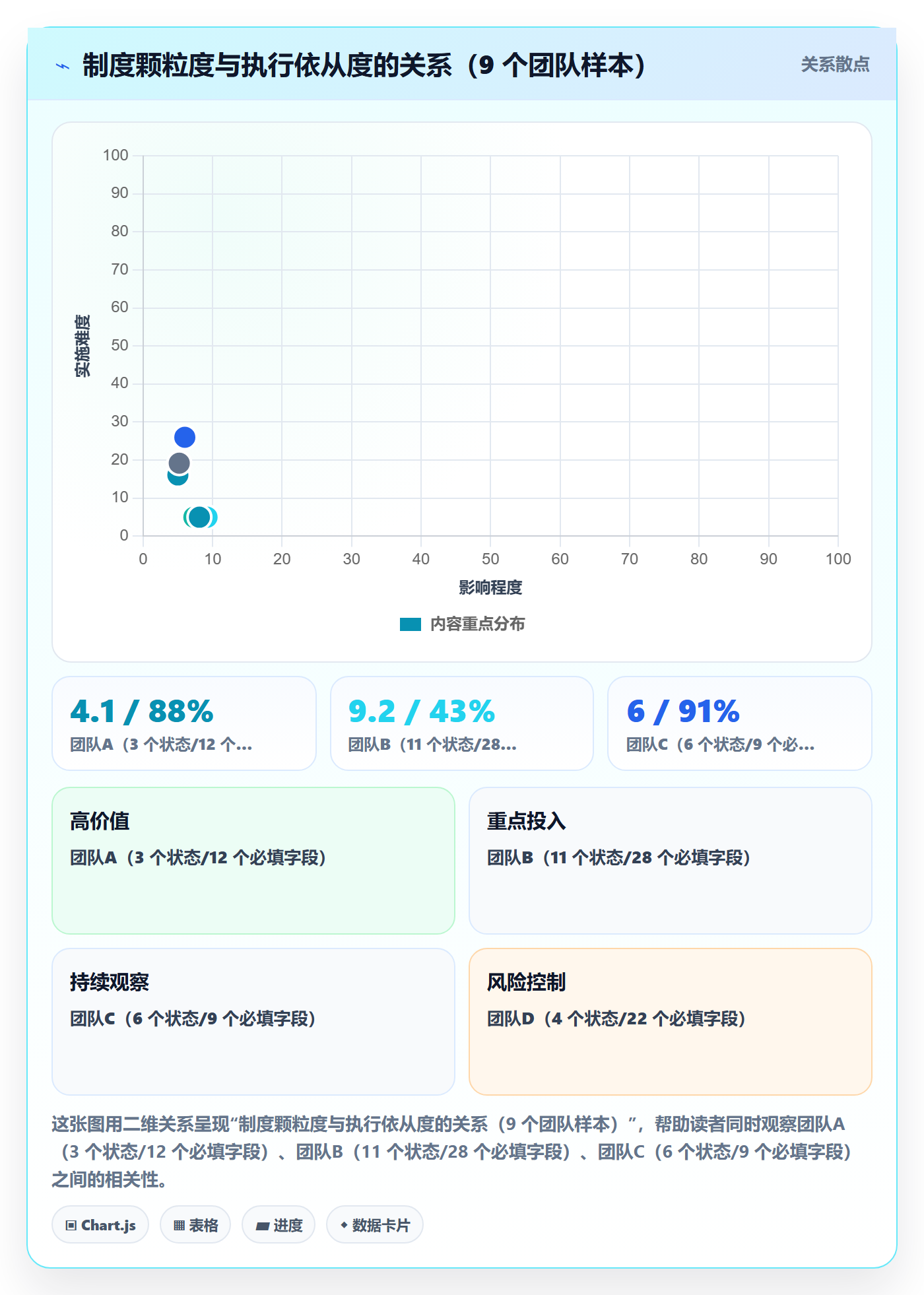 协作人管理指南:项目成员如何做好任务管理,制度设计全流程