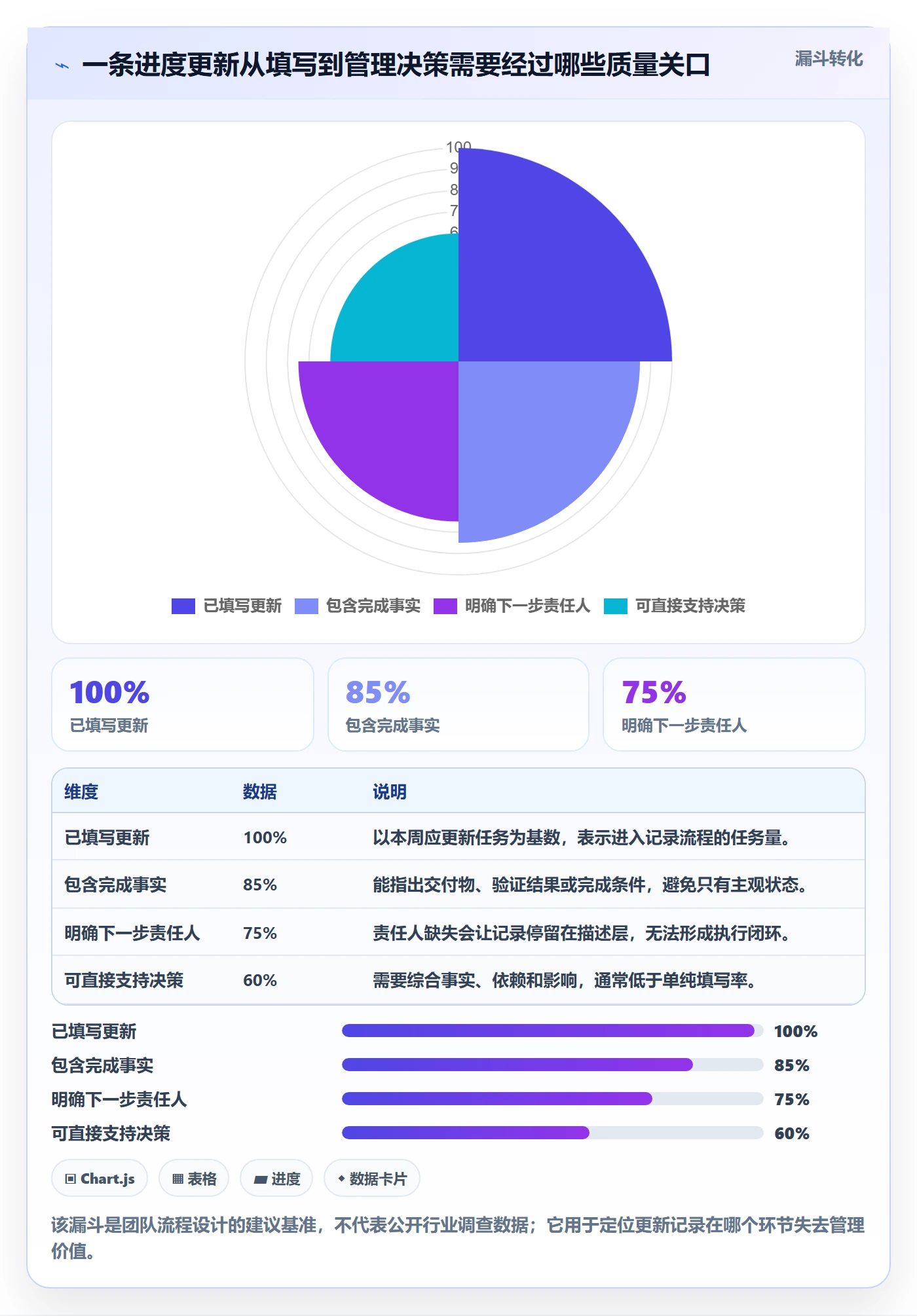 进度跟踪如何做好更新记录？项目成员流程优化与操作步骤