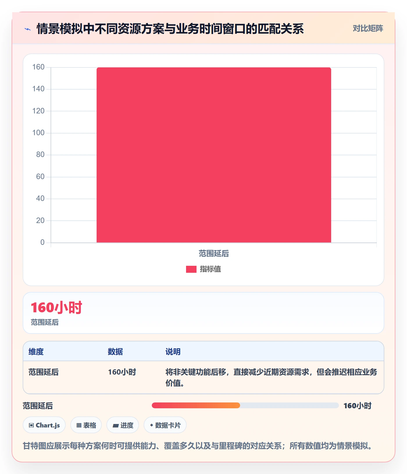 人力资源计划如何做好人员投入?管理层协同管理与操作步骤