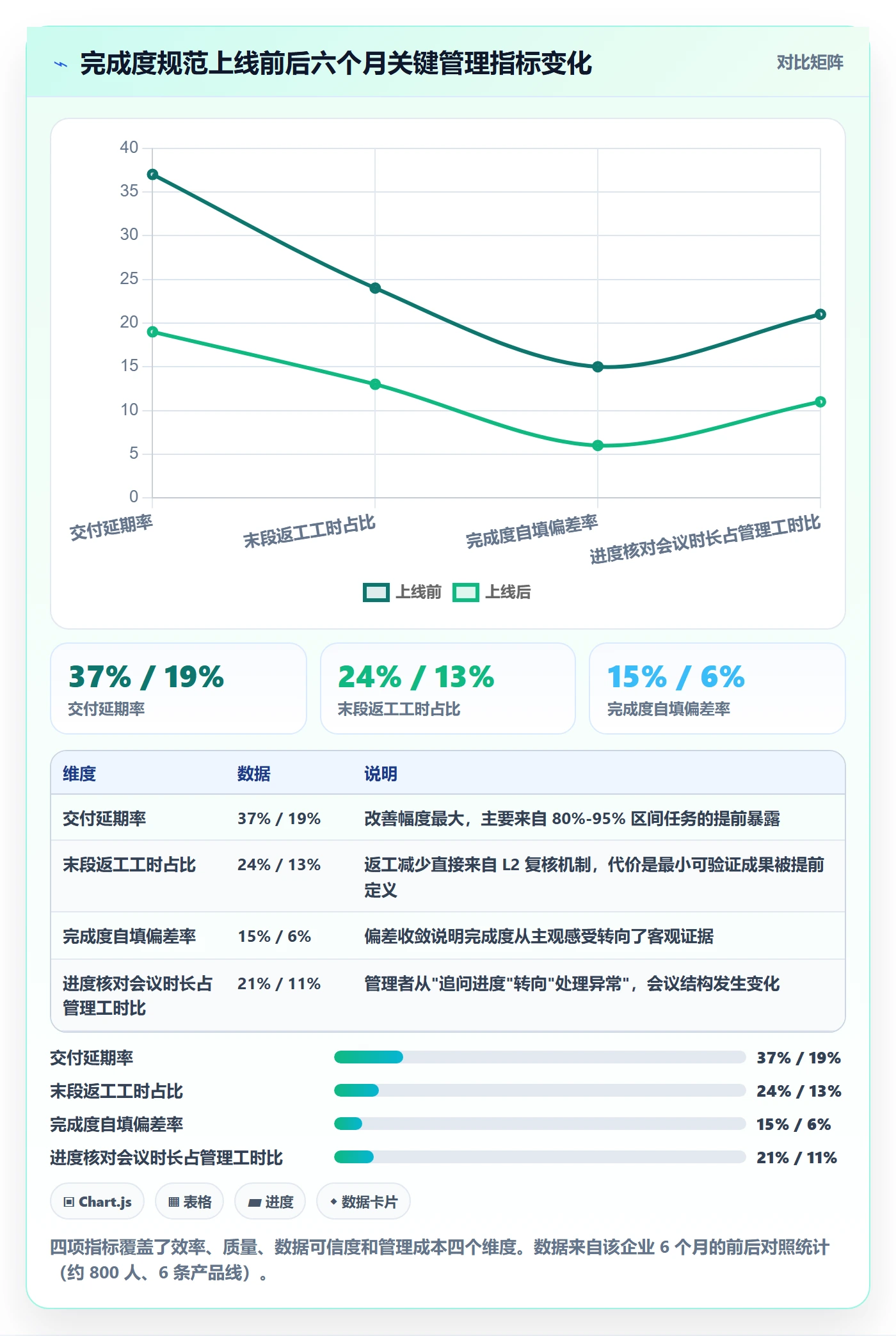完成度流程与规范:企业管理者任务属性风险控制关键指标