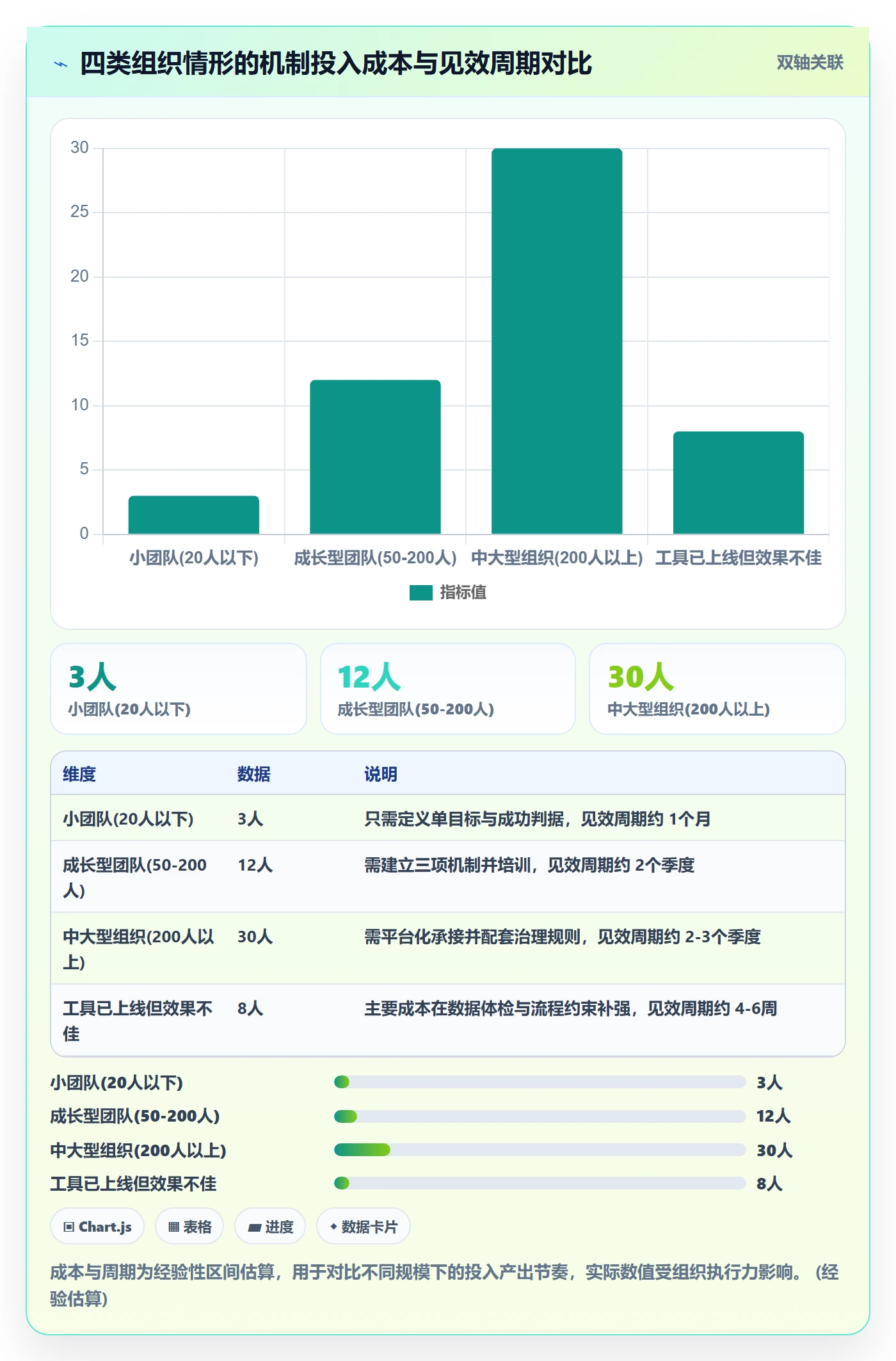 目标拆解管理方法大全:产品经理项目目标流程优化落地清单