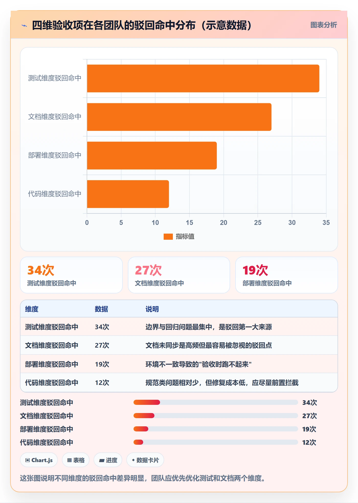 驳回落地方案:研发团队开展任务验收的效率提升案例解析