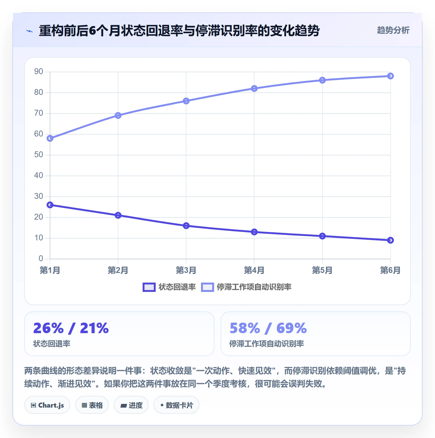 状态怎么做?PMO效率提升:任务属性从0到1