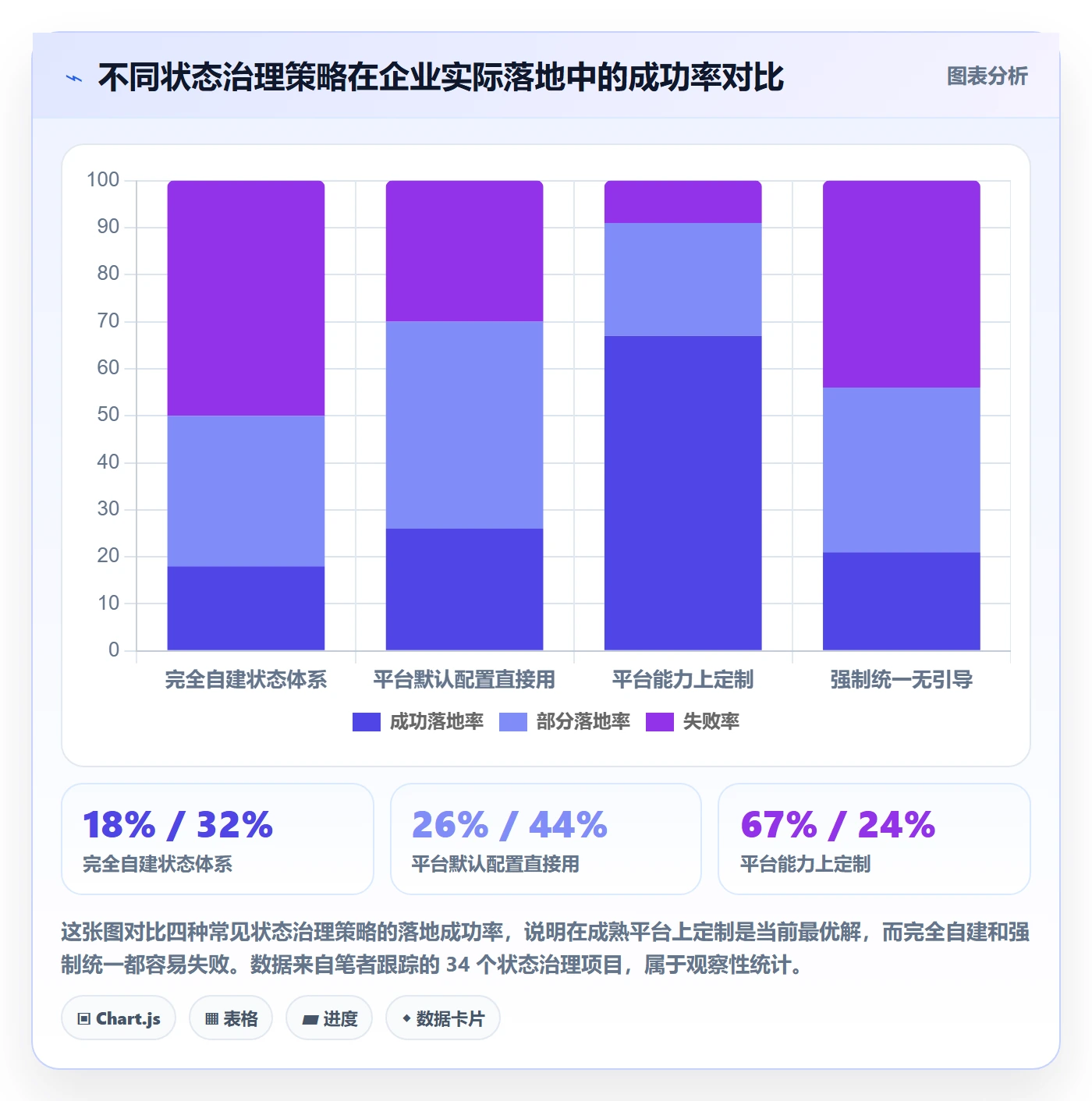 状态怎么做?企业管理者效率提升:任务属性从0到1