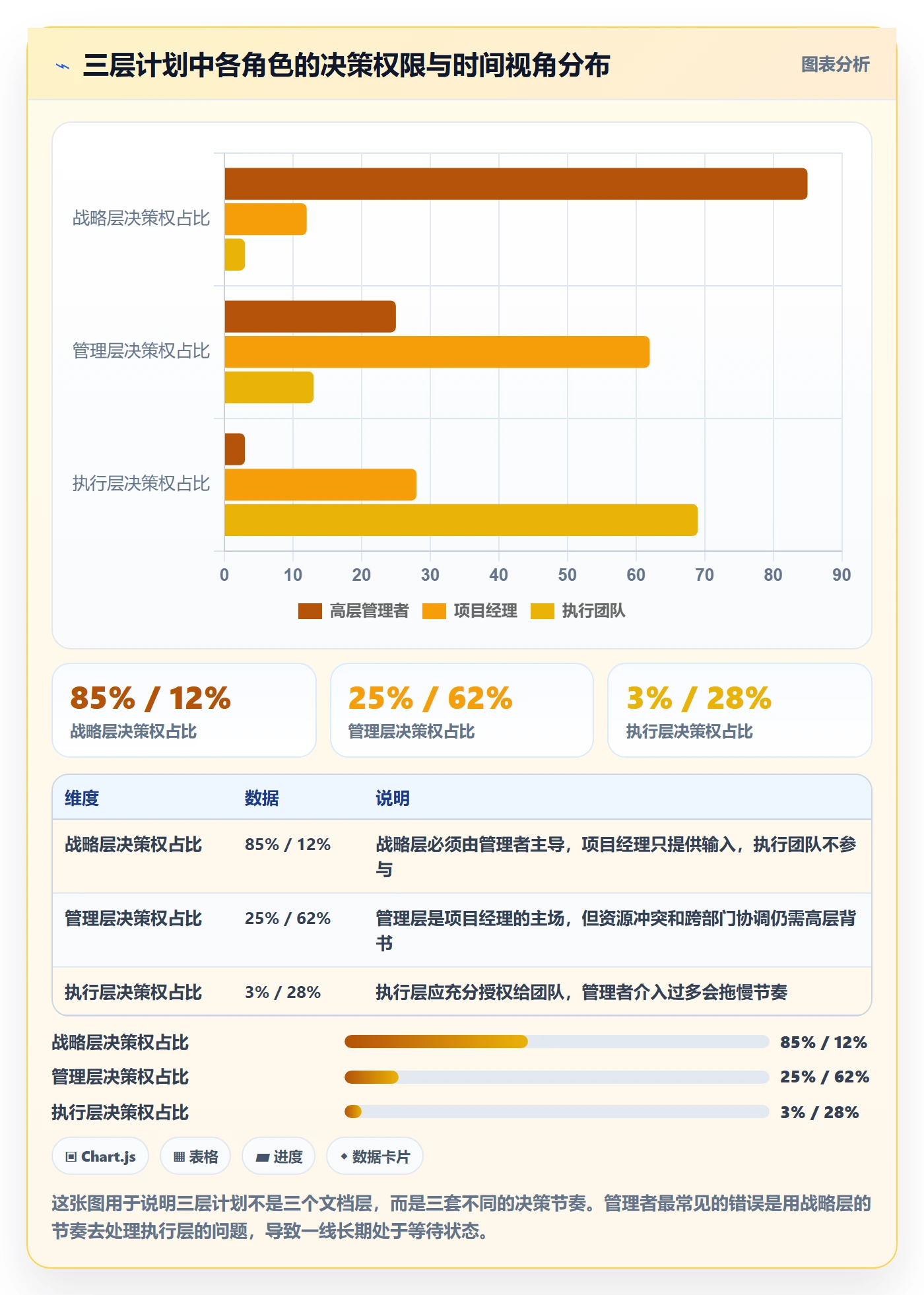 项目计划实操方法:企业管理者提升项目规划效率的最佳实践方法与模板