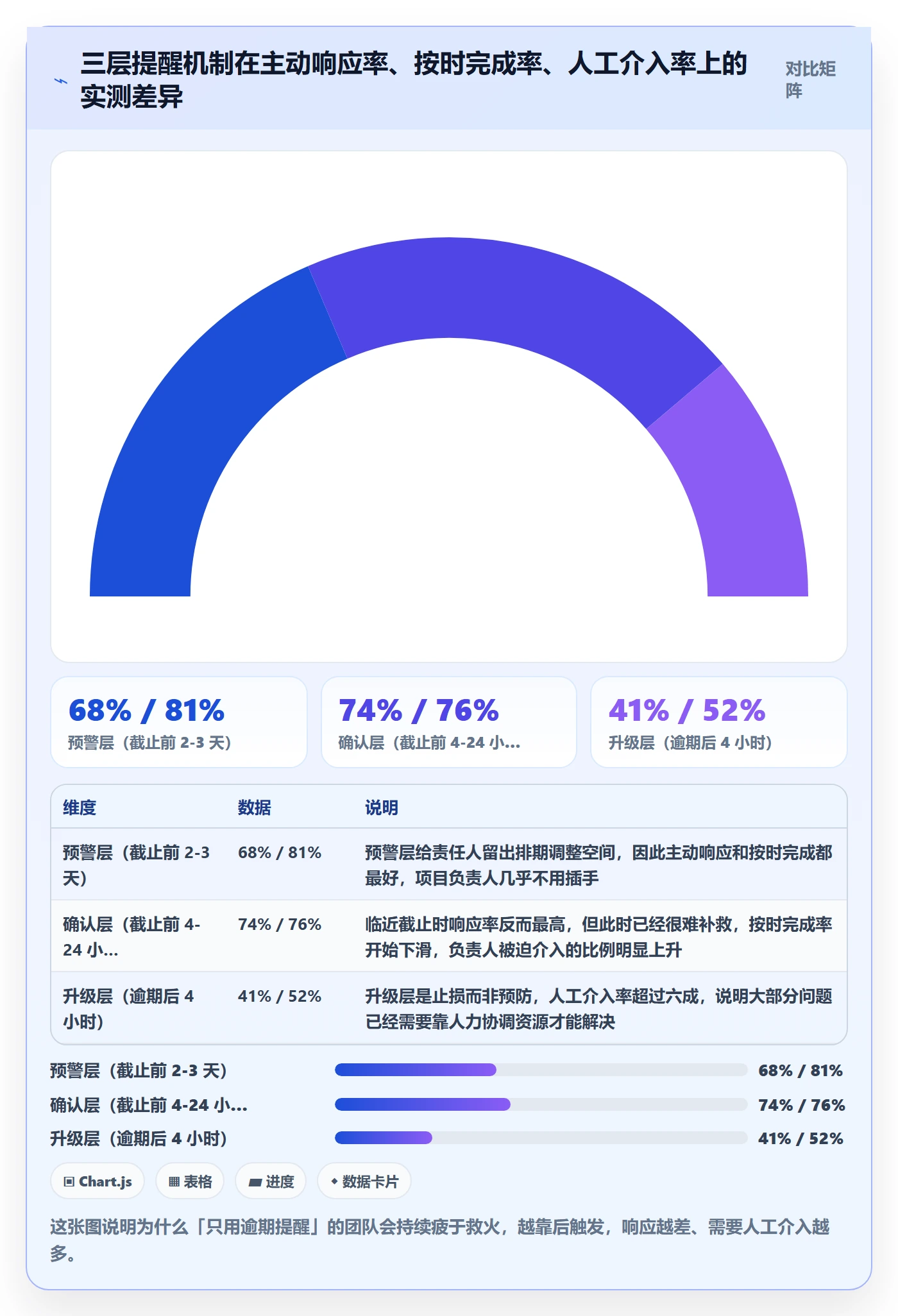 任务提醒自动提醒教程：项目负责人入门指南，避坑指南
