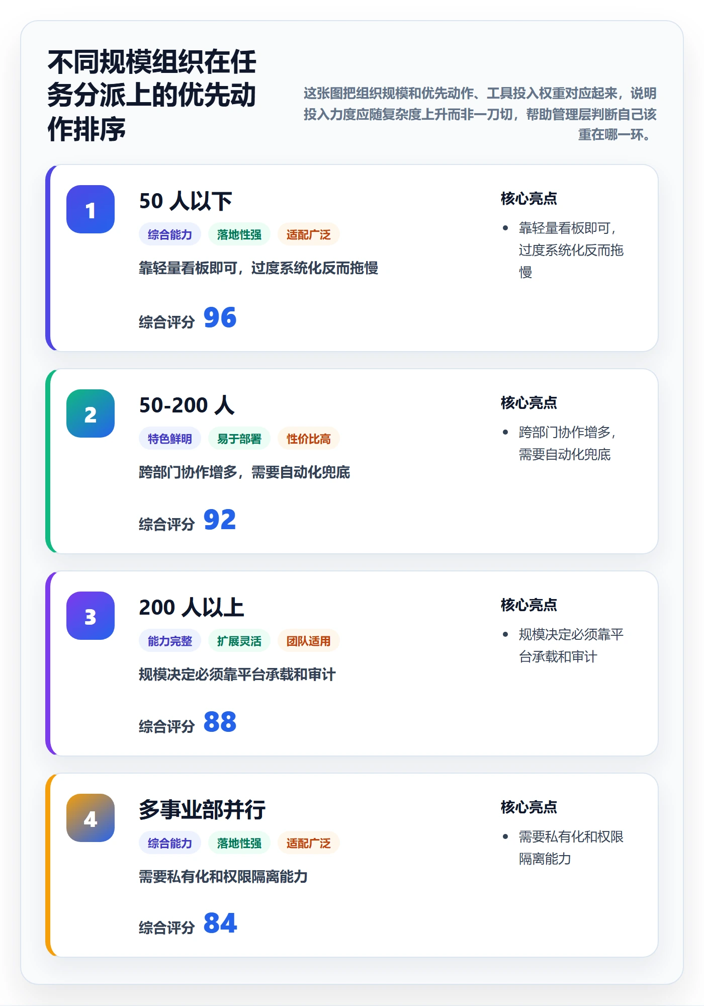 多人任务落地方案:管理层开展任务分派的制度设计案例解析