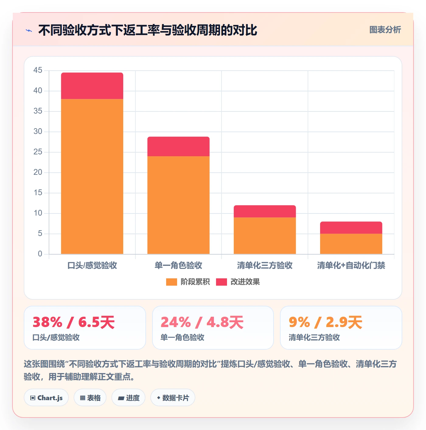 任务验收返工教程：跨部门团队流程优化，避坑指南
