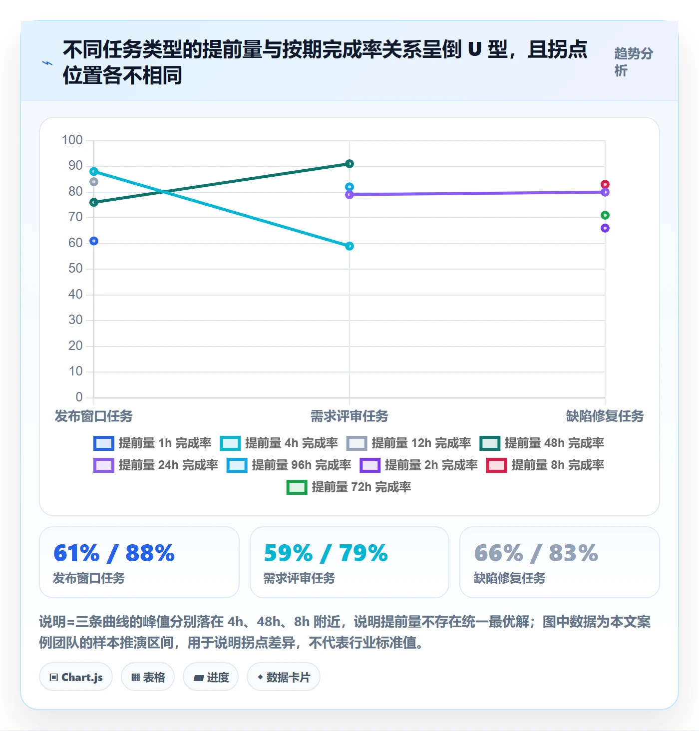 提前提醒流程与规范：研发团队任务提醒落地方案关键指标