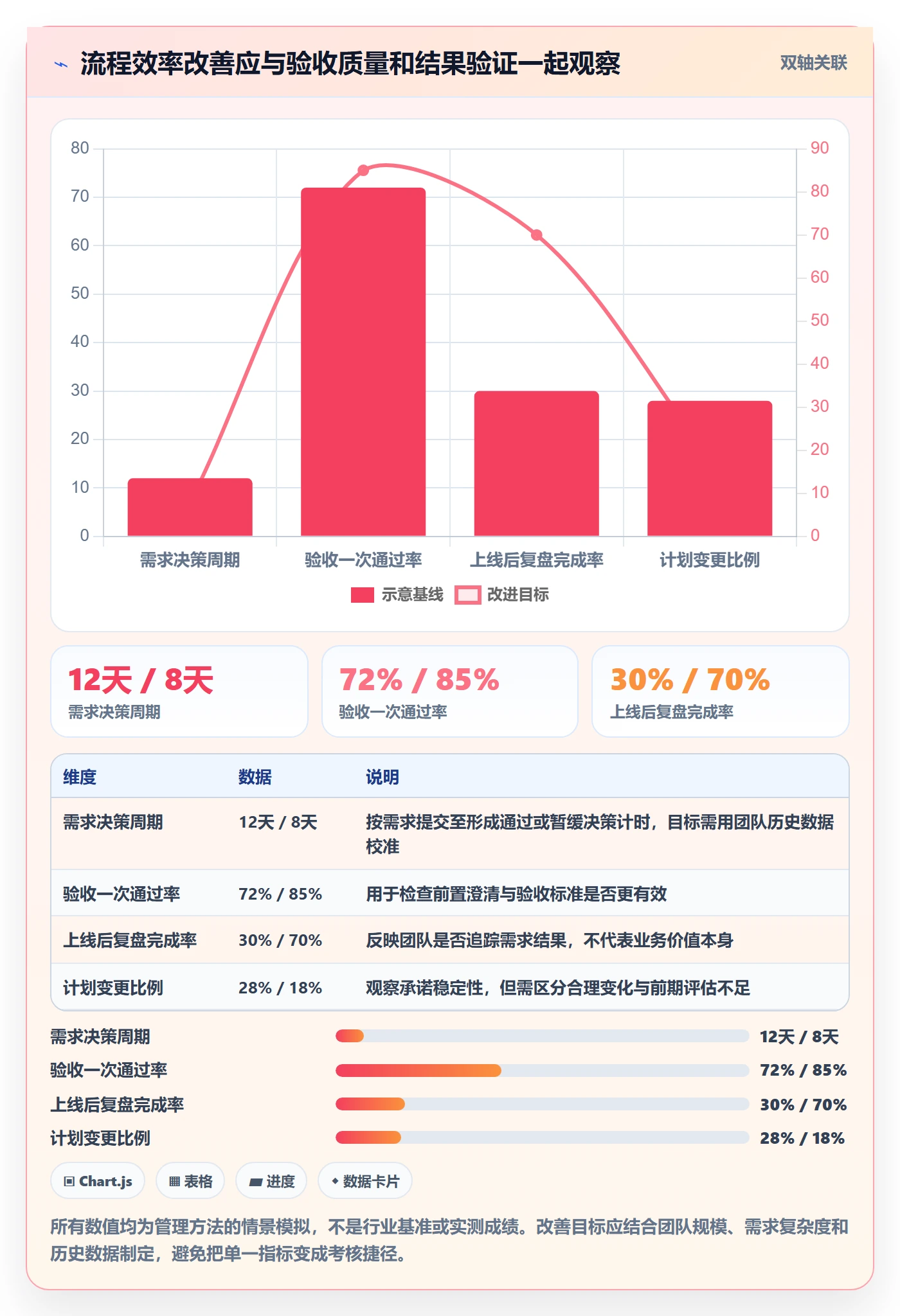 需求管理需求全流程:研发团队实操方法与一文讲清