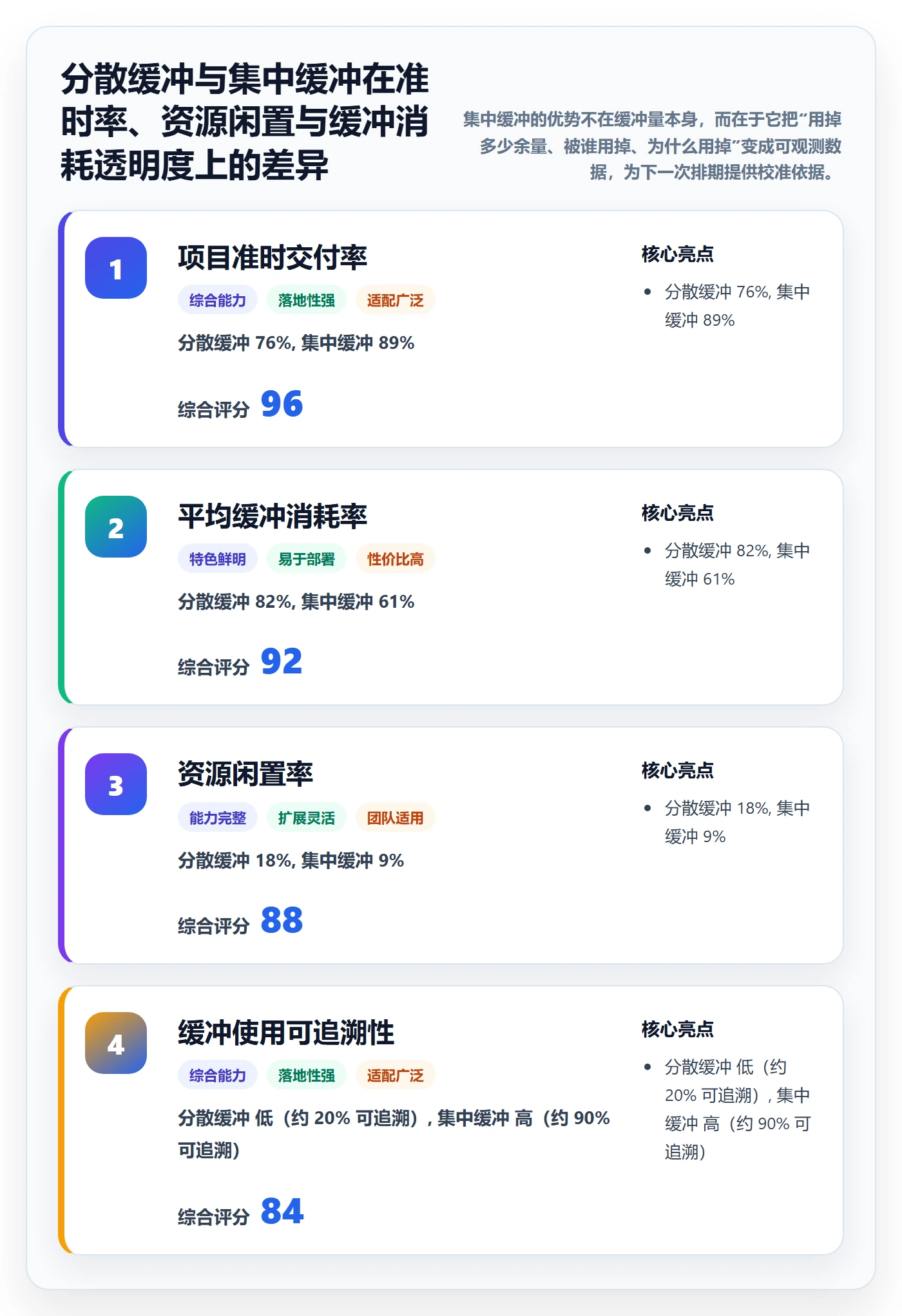 需求排期最佳实践:实施团队需求排期协同管理,常见问题