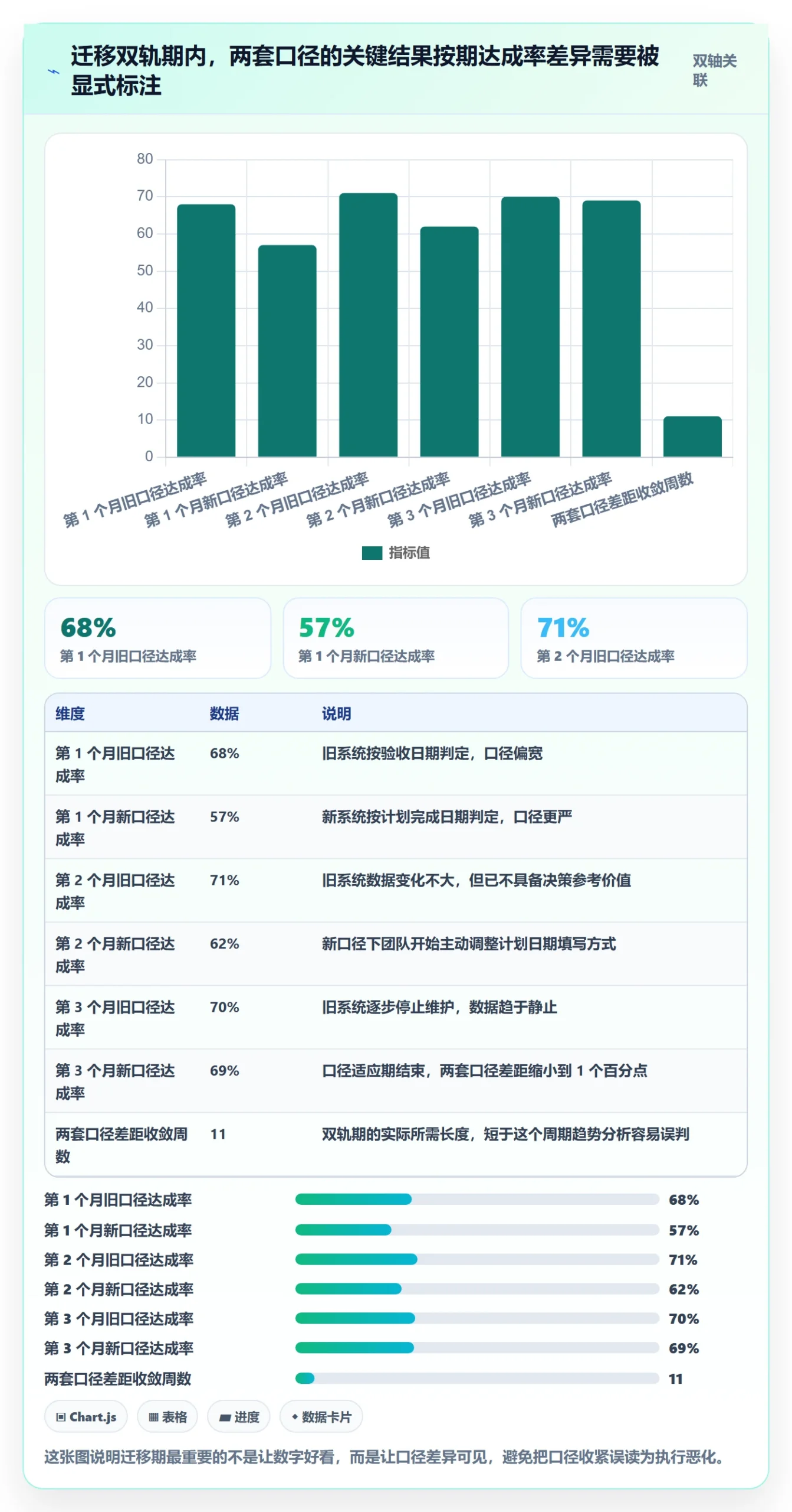 目标对齐流程与规范:PMO项目目标数据分析关键指标