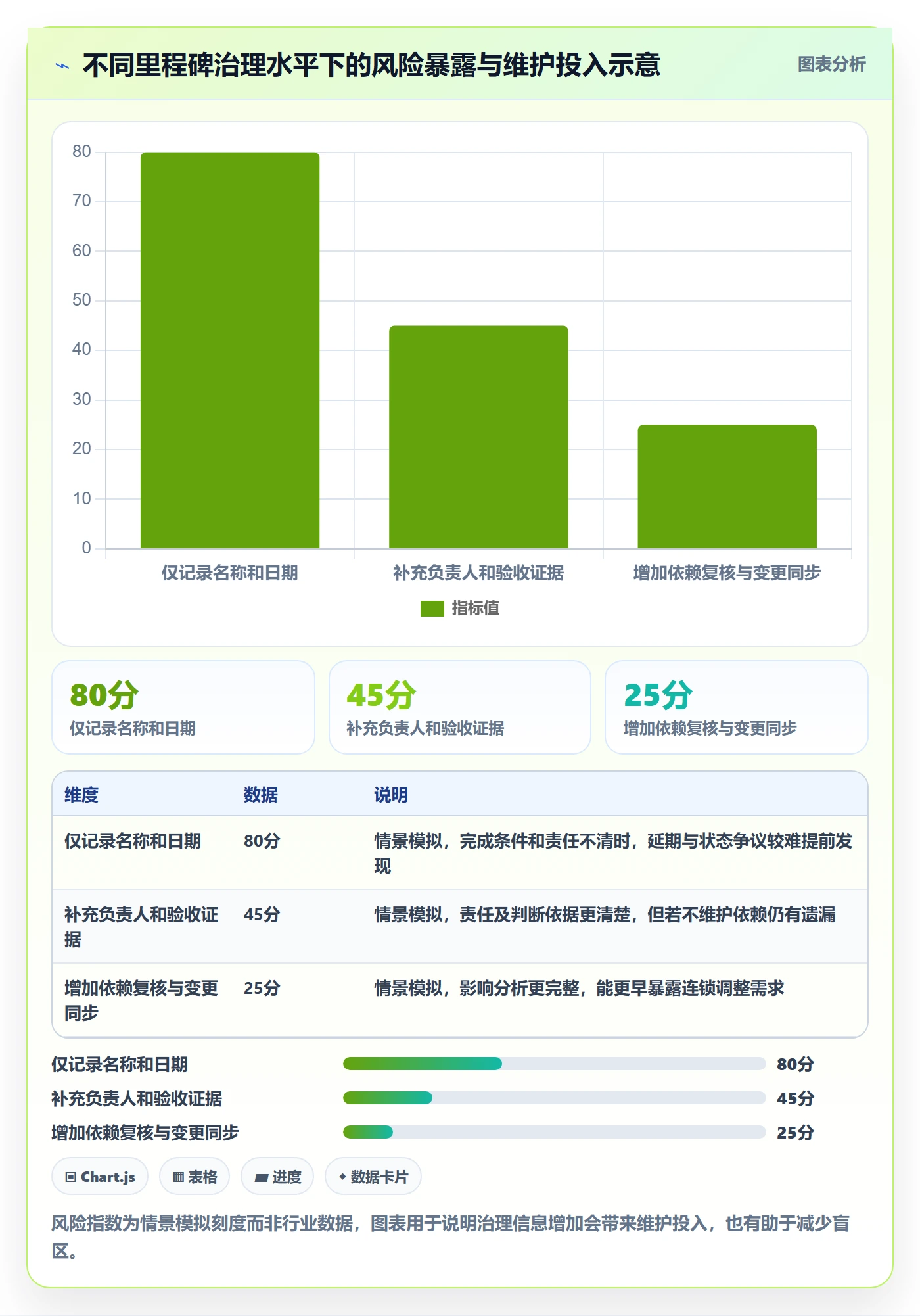 甘特图里程碑教程：项目成员落地方案，避坑指南