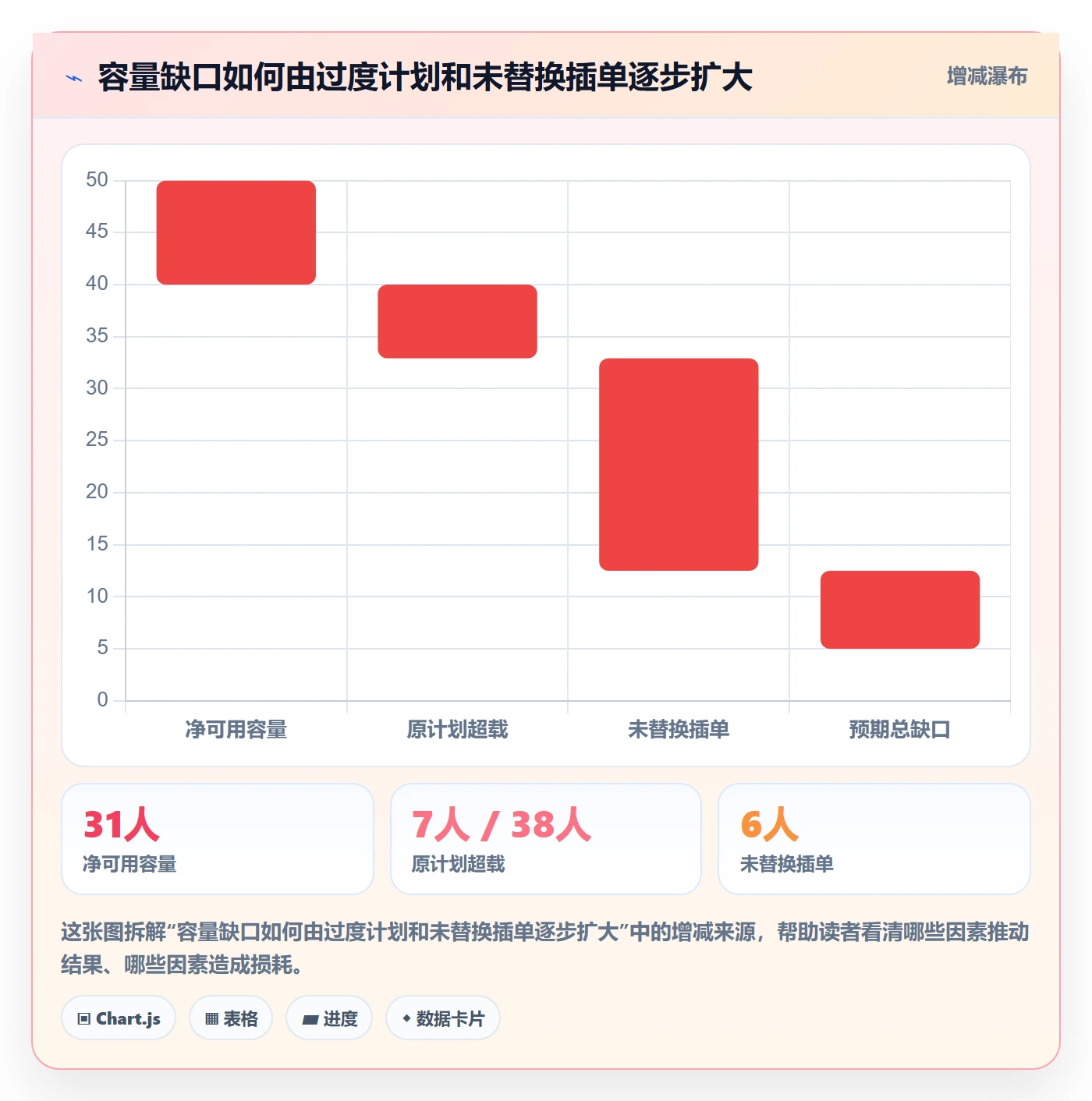 Sprint管理方法大全:管理层迭代管理数据分析落地清单