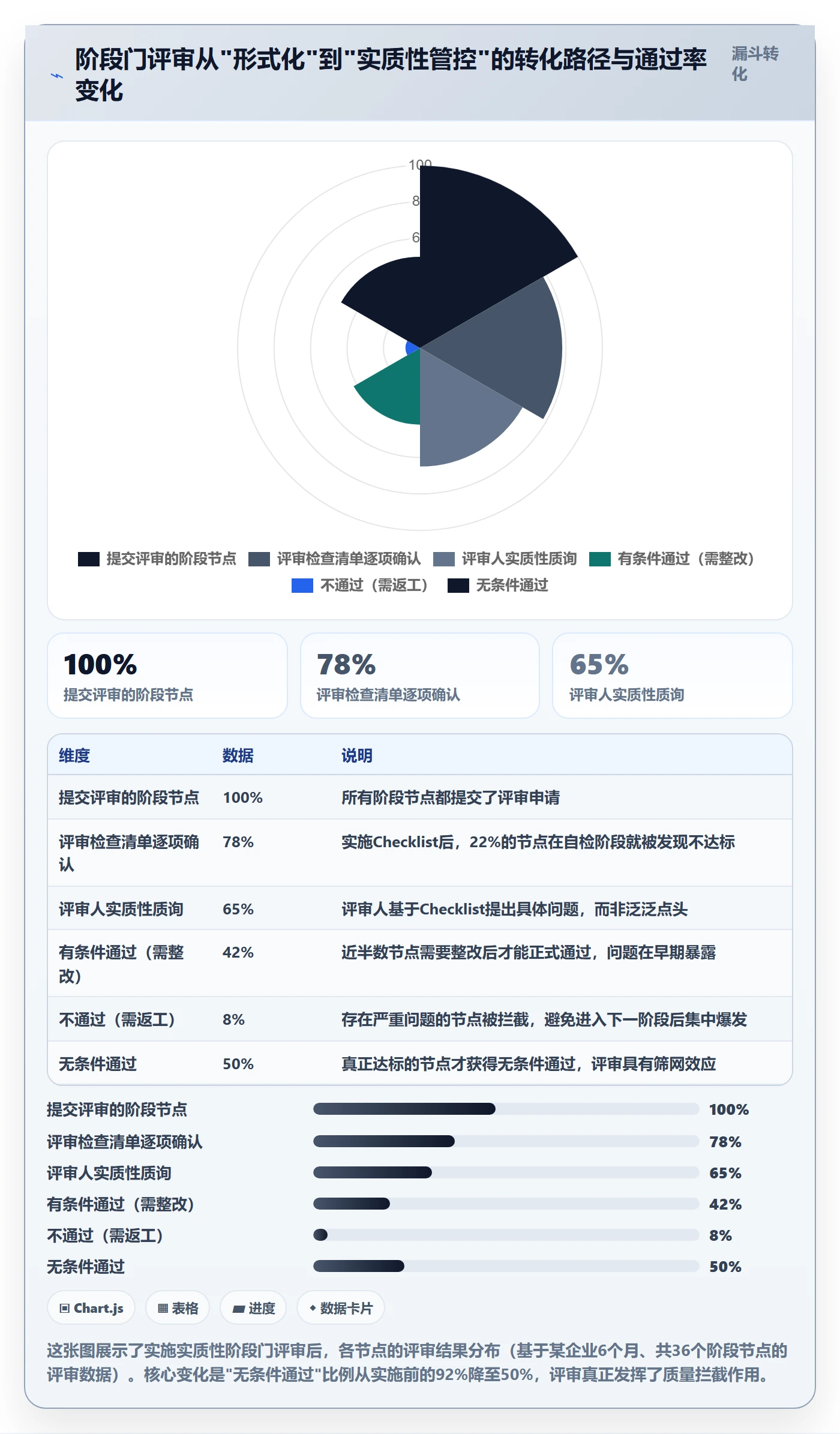 阶段进度实操方法:PMO提升进度管理效率的协同管理方法与模板