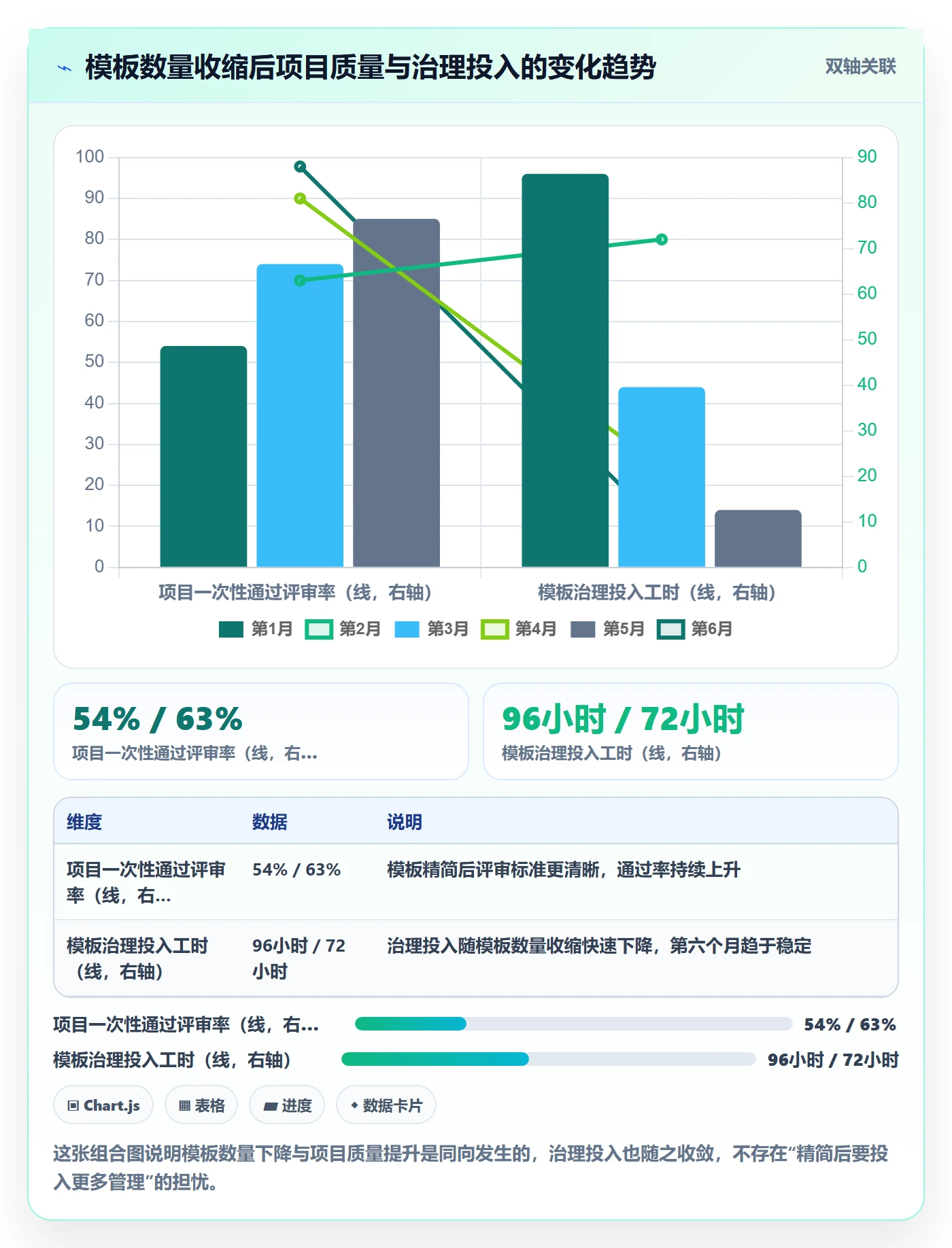 项目模板如何做好模板流程?产品经理效率提升与操作步骤