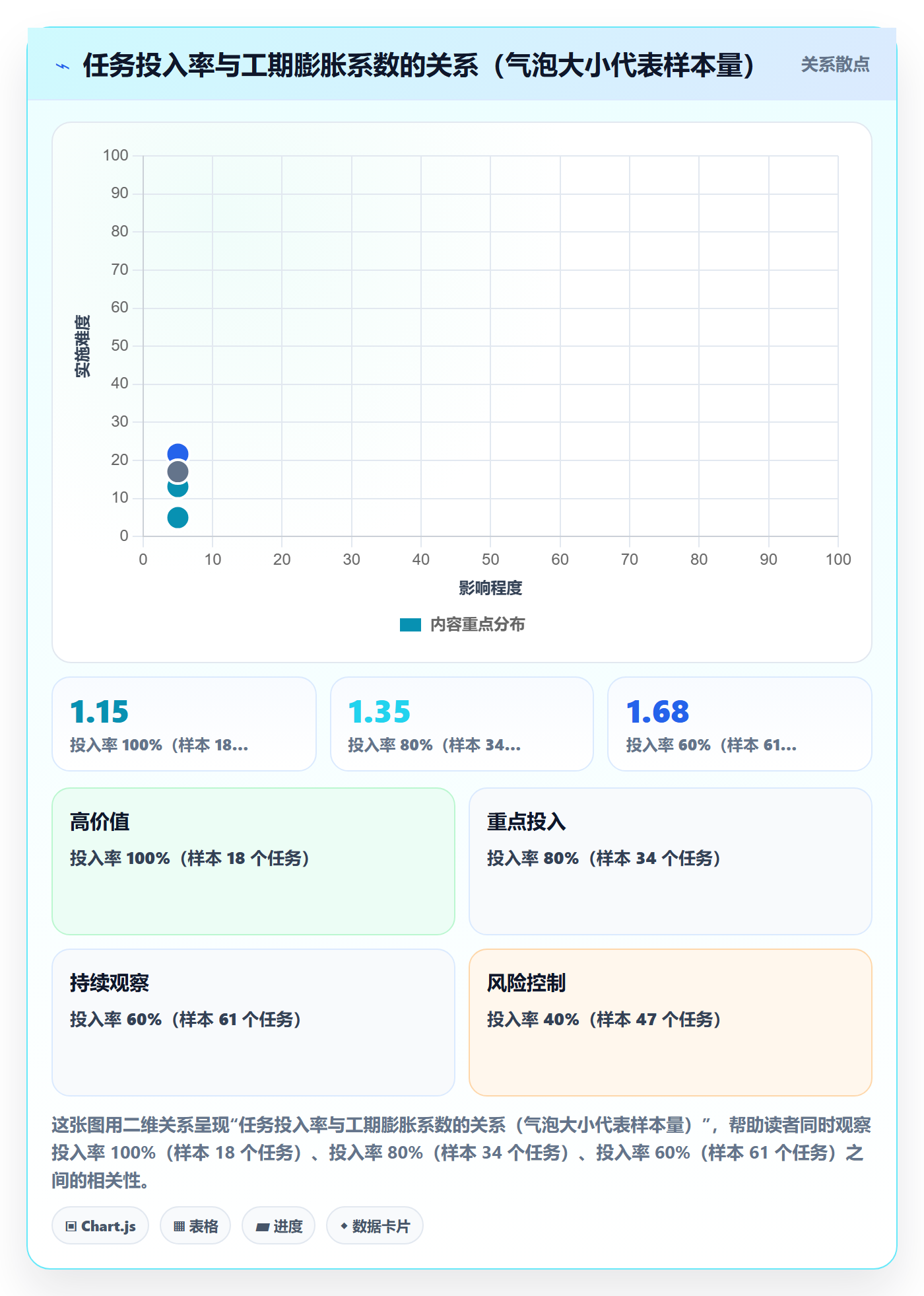 任务属性如何做好实际工期?项目经理实操方法与操作步骤