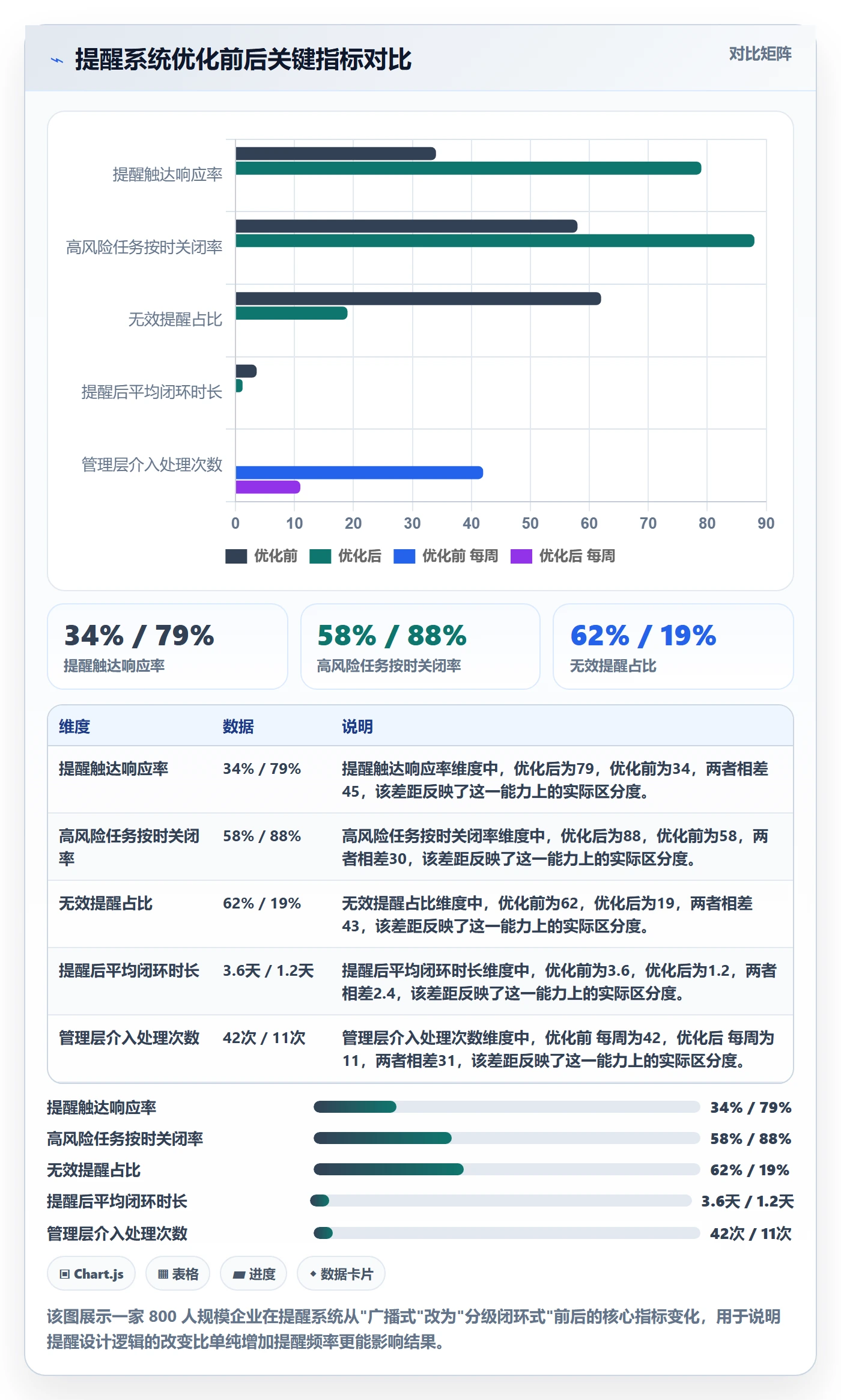到期提醒实操方法：管理层提升任务提醒效率的风险控制方法与模板