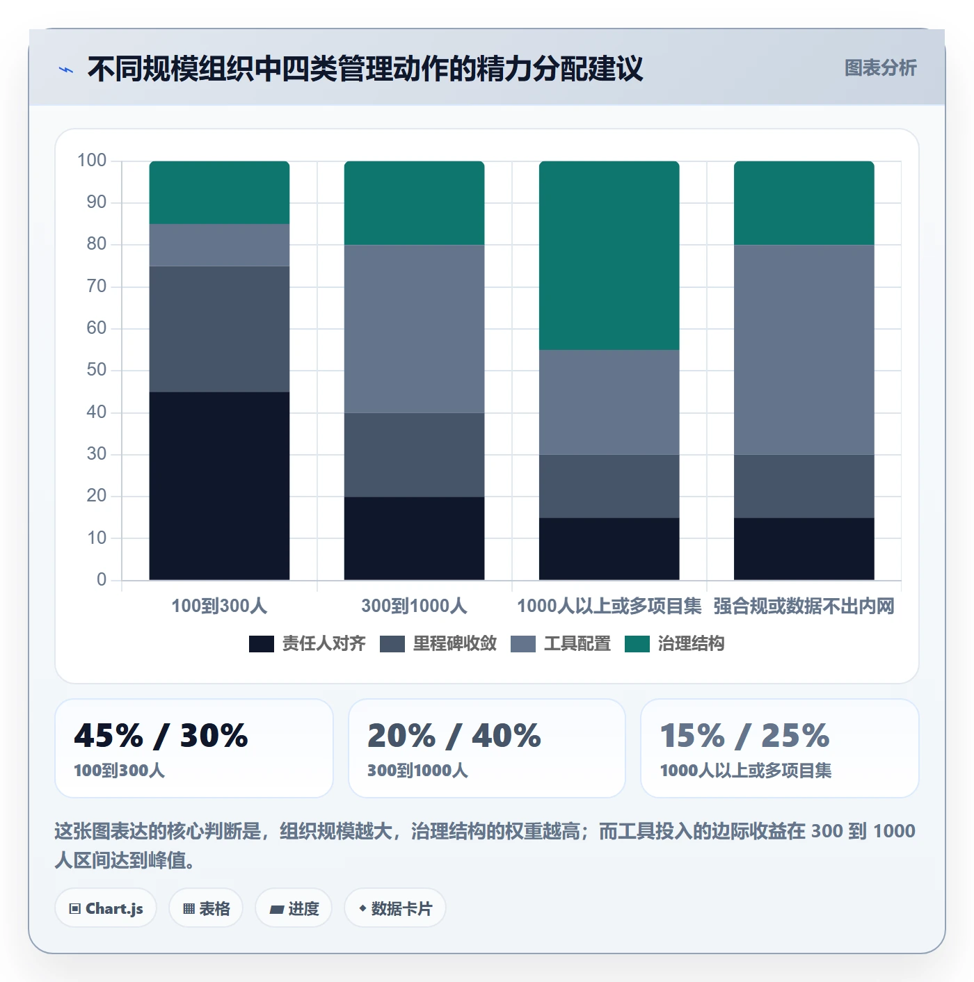 节点延期管理方法大全:管理层里程碑协同管理落地清单