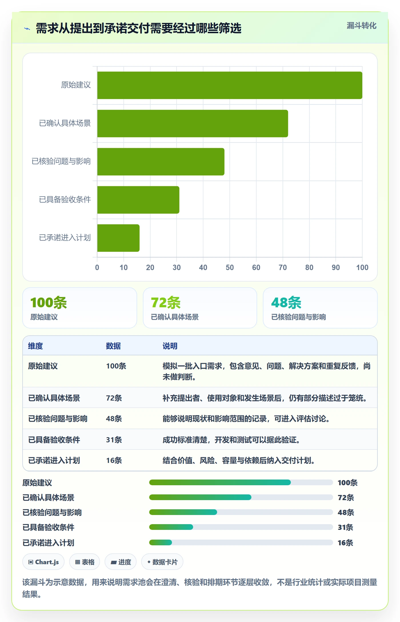 需求管理需求收集教程：项目经理实操方法，避坑指南
