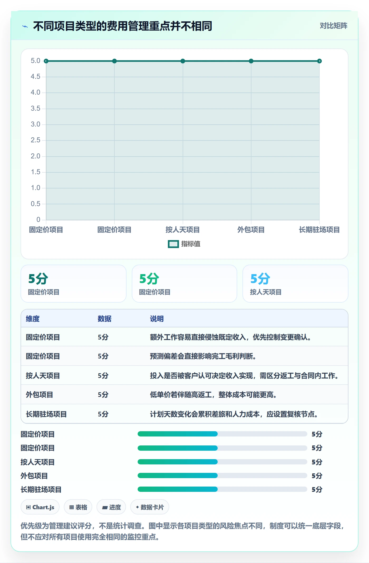费用管理指南：实施团队如何做好成本管理，制度设计全流程