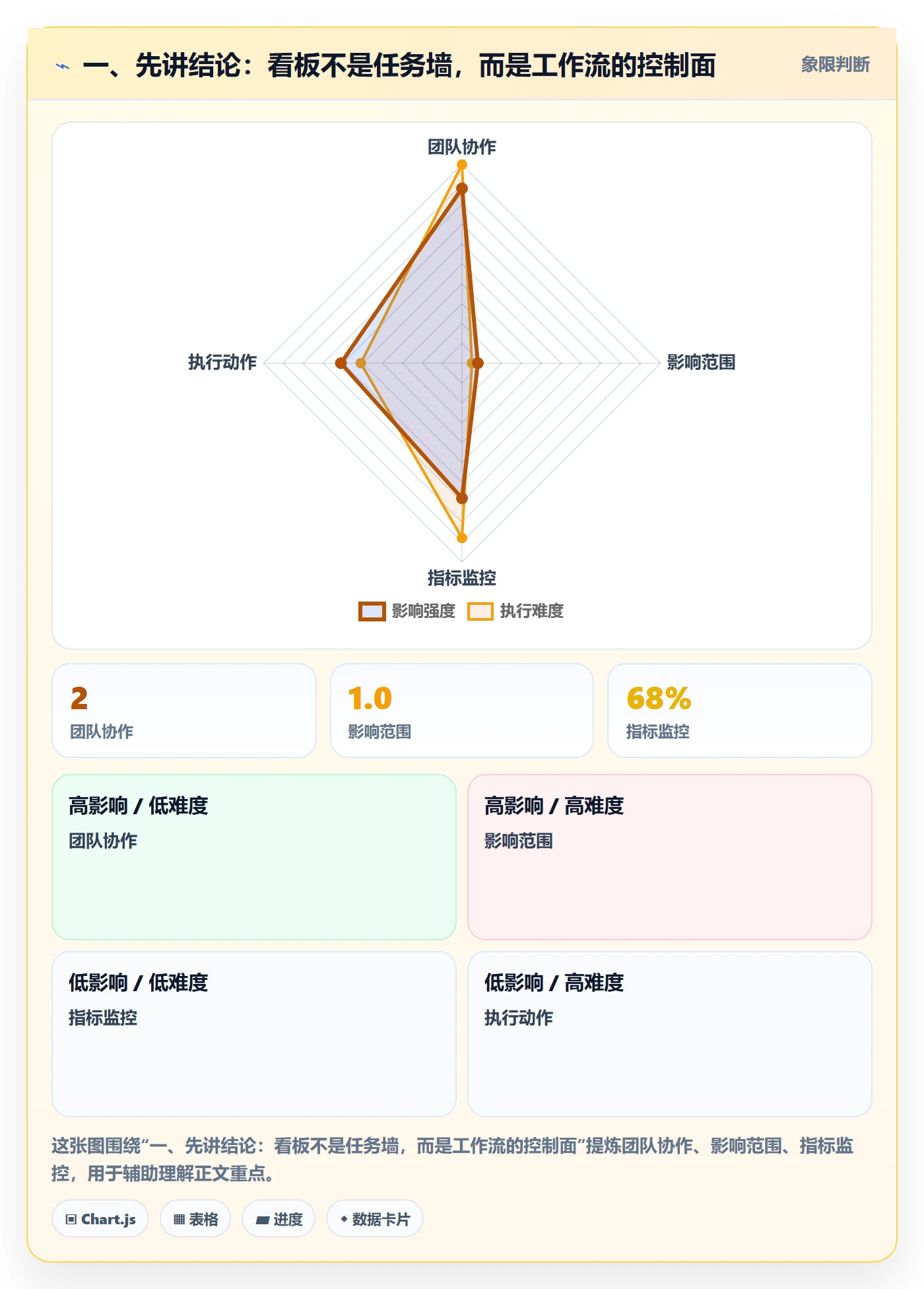 待处理管理指南：项目负责人如何做好看板，效率提升全流程