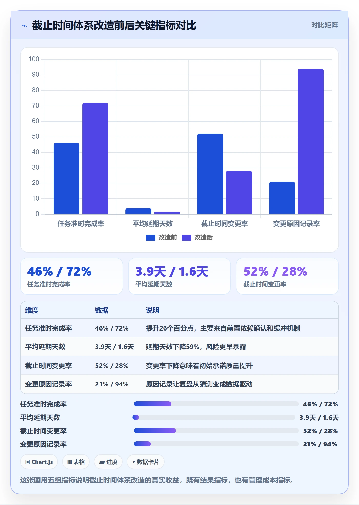 截止时间实操方法:项目成员提升任务属性效率的落地方案方法与模板