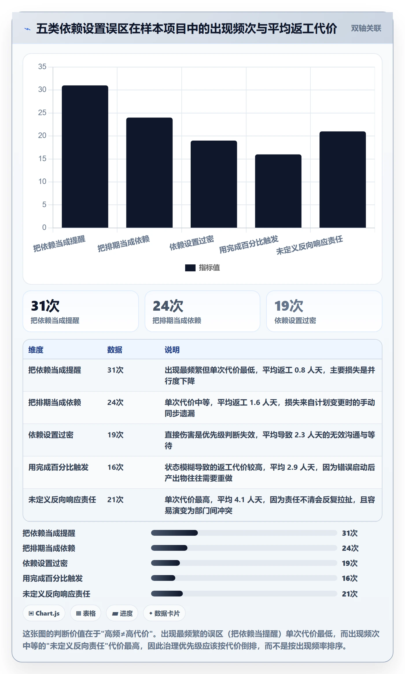 任务依赖如何做好后置任务?项目成员协同管理与操作步骤