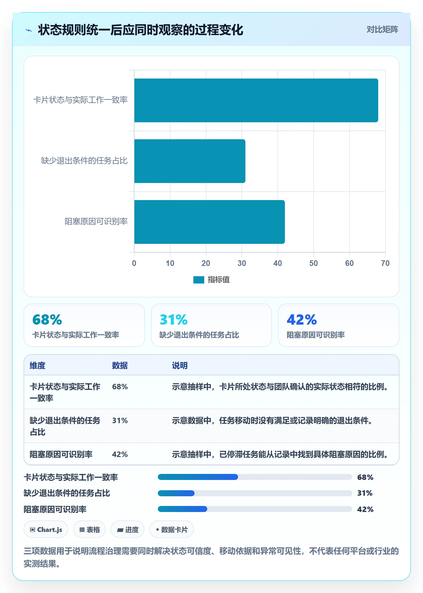 拖拽流程与规范：研发团队看板效率提升关键指标