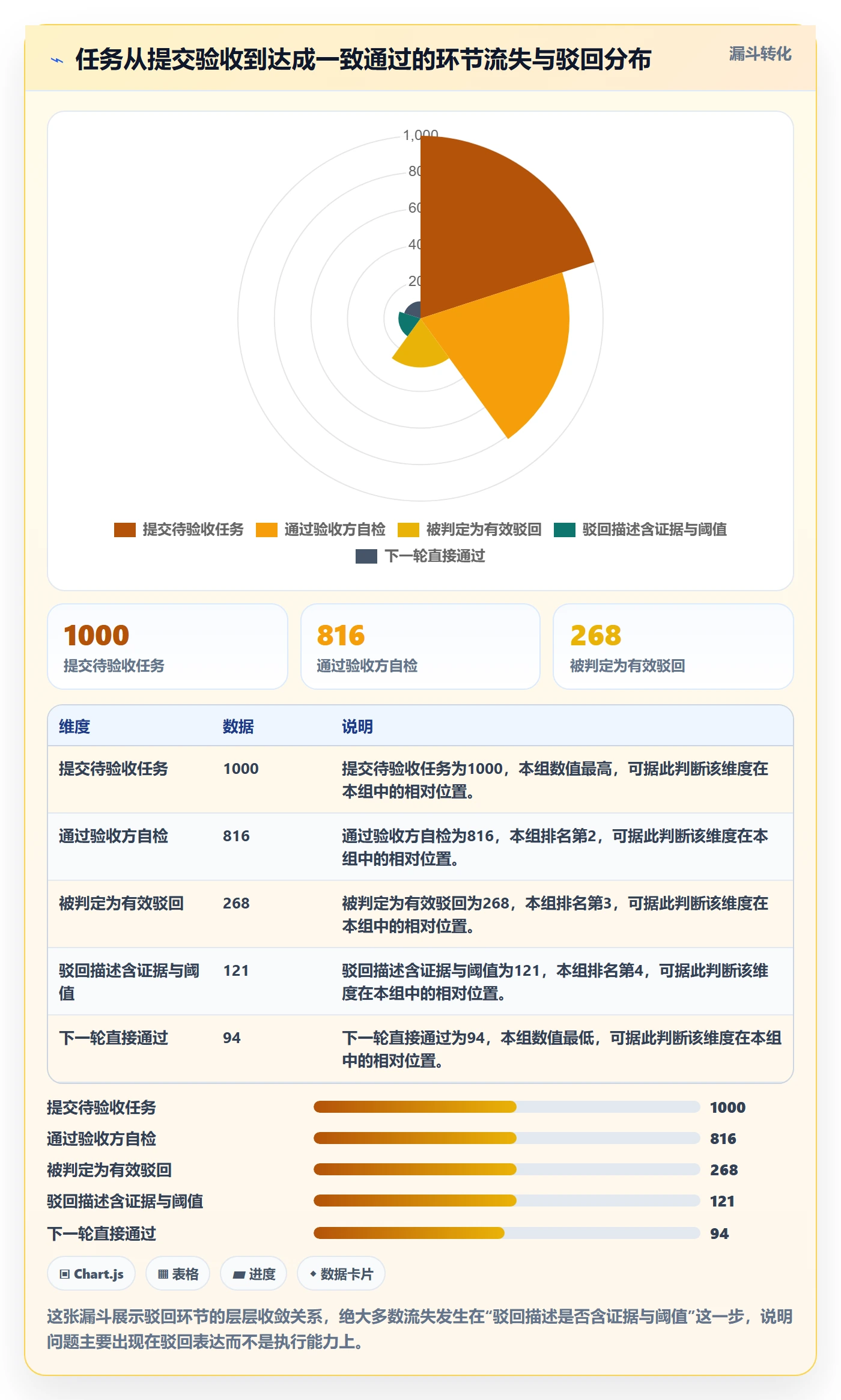 任务验收如何做好驳回？项目成员实操方法与操作步骤