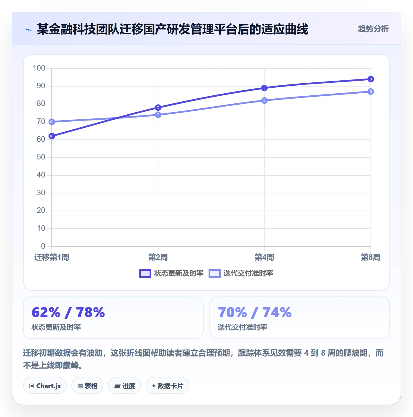 进度跟踪跟踪全流程:研发团队最佳实践与一文讲清