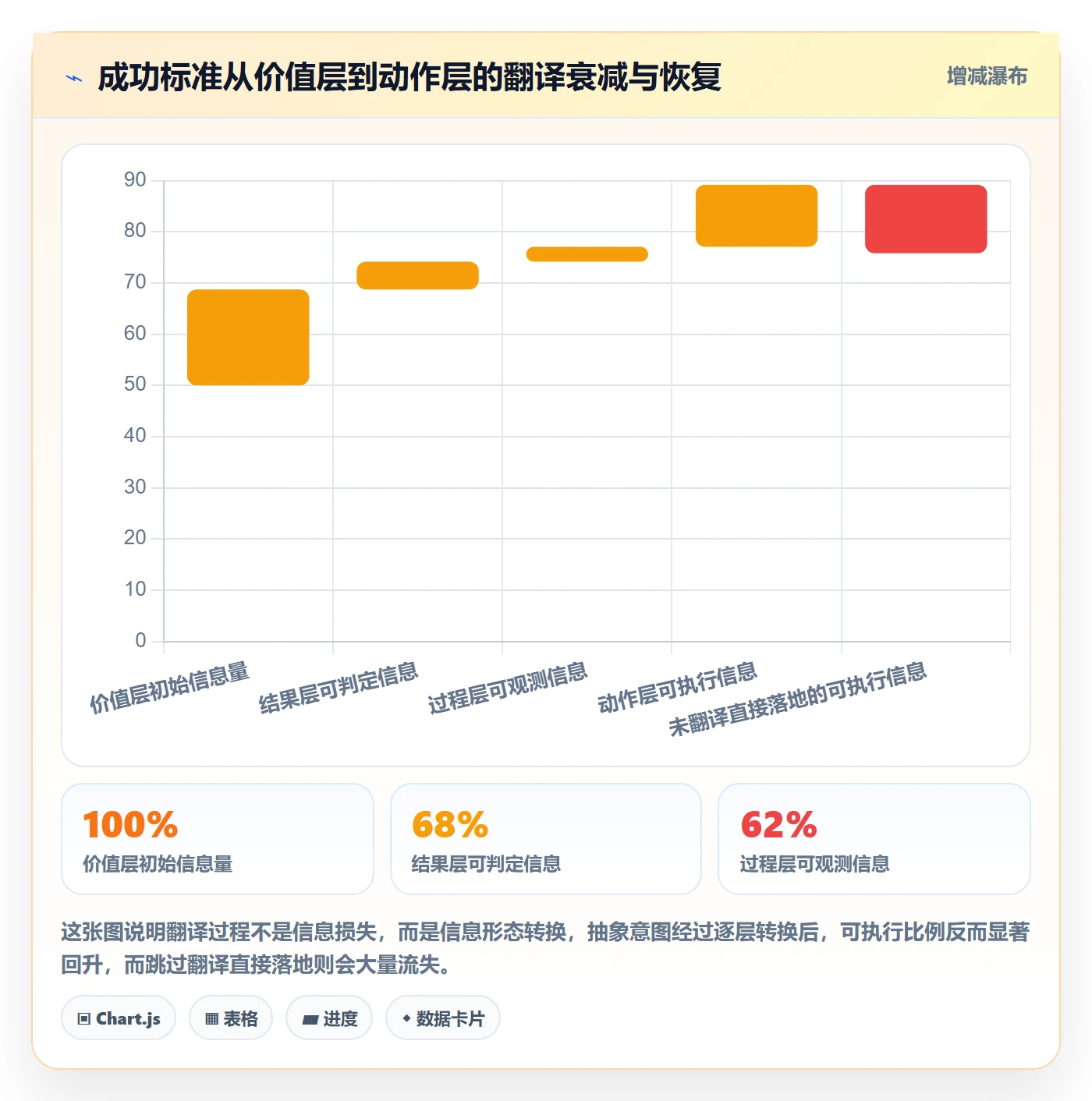 成功标准落地方案：企业管理者开展项目目标的流程优化案例解析