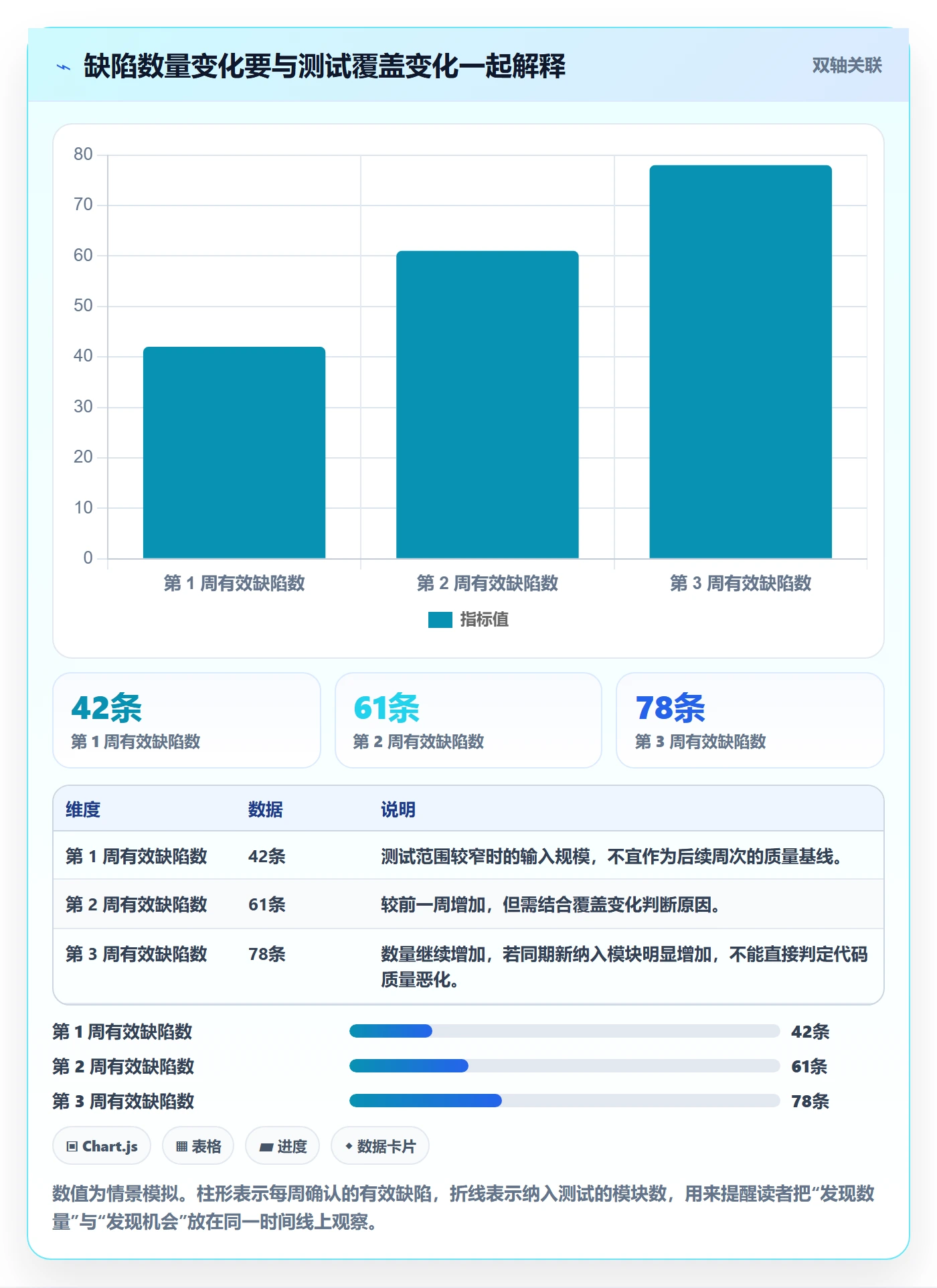 缺陷流程与规范：项目成员Bug / 缺陷数据分析关键指标