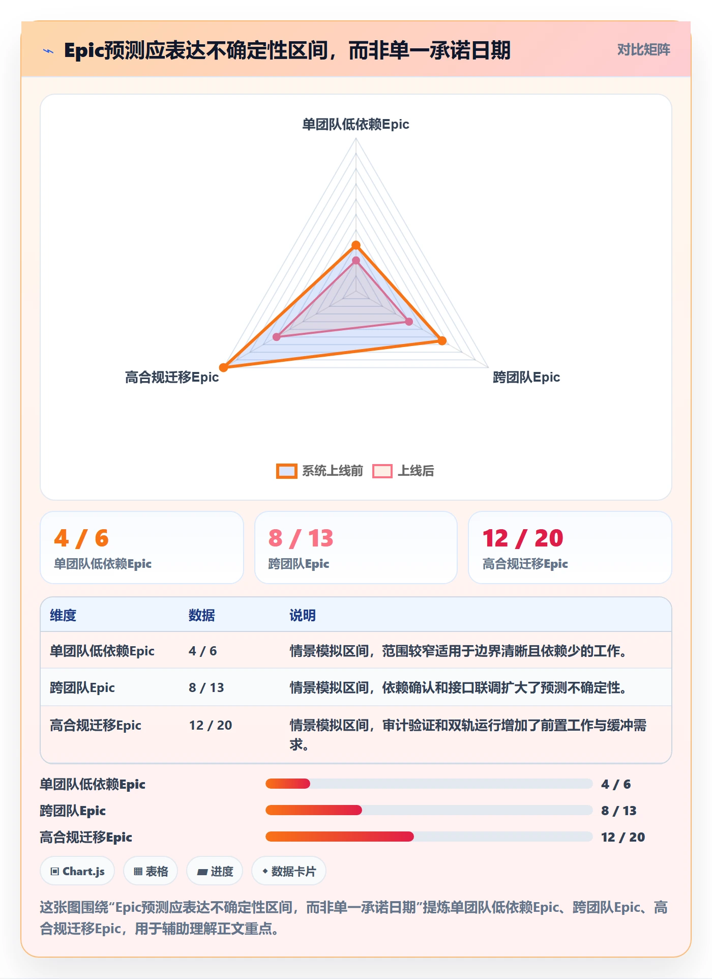 Epic流程与规范:PMO敏捷项目实操方法关键指标