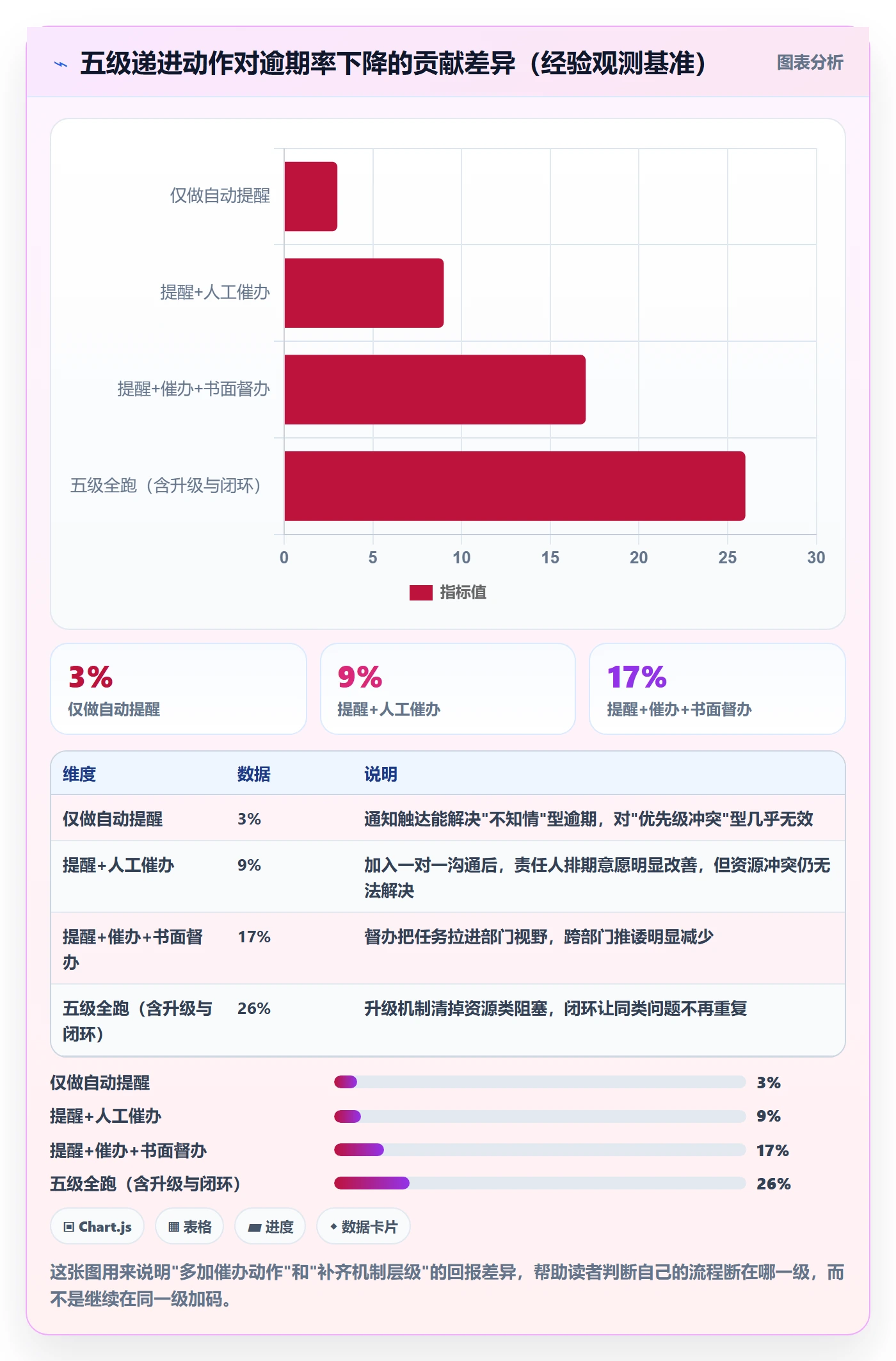 任务提醒催办全流程：PMO流程优化与一文讲清
