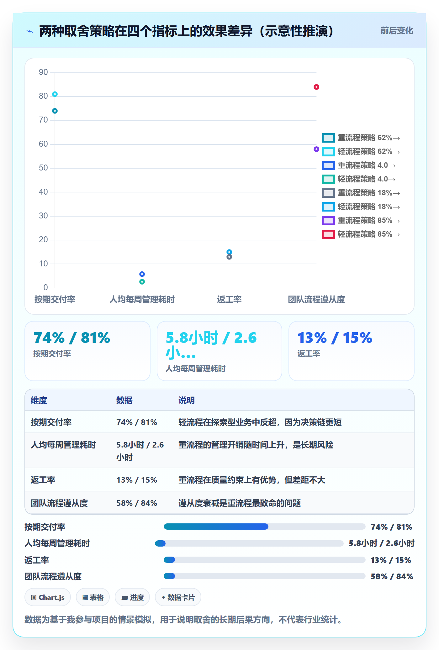 任务进度管理方法大全:产品经理进度管理落地方案落地清单