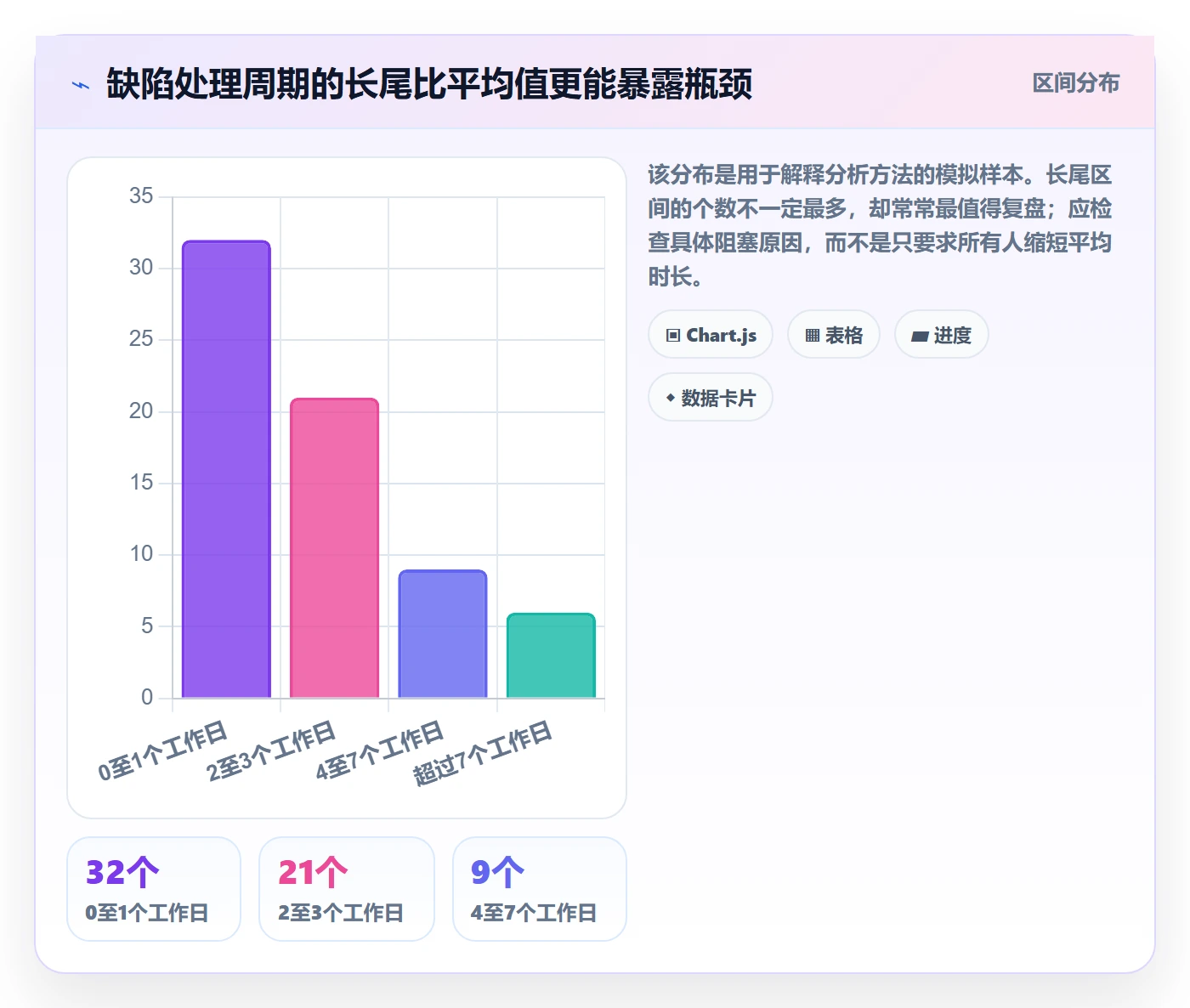 Bug流程与规范:产品经理Bug / 缺陷实操方法关键指标