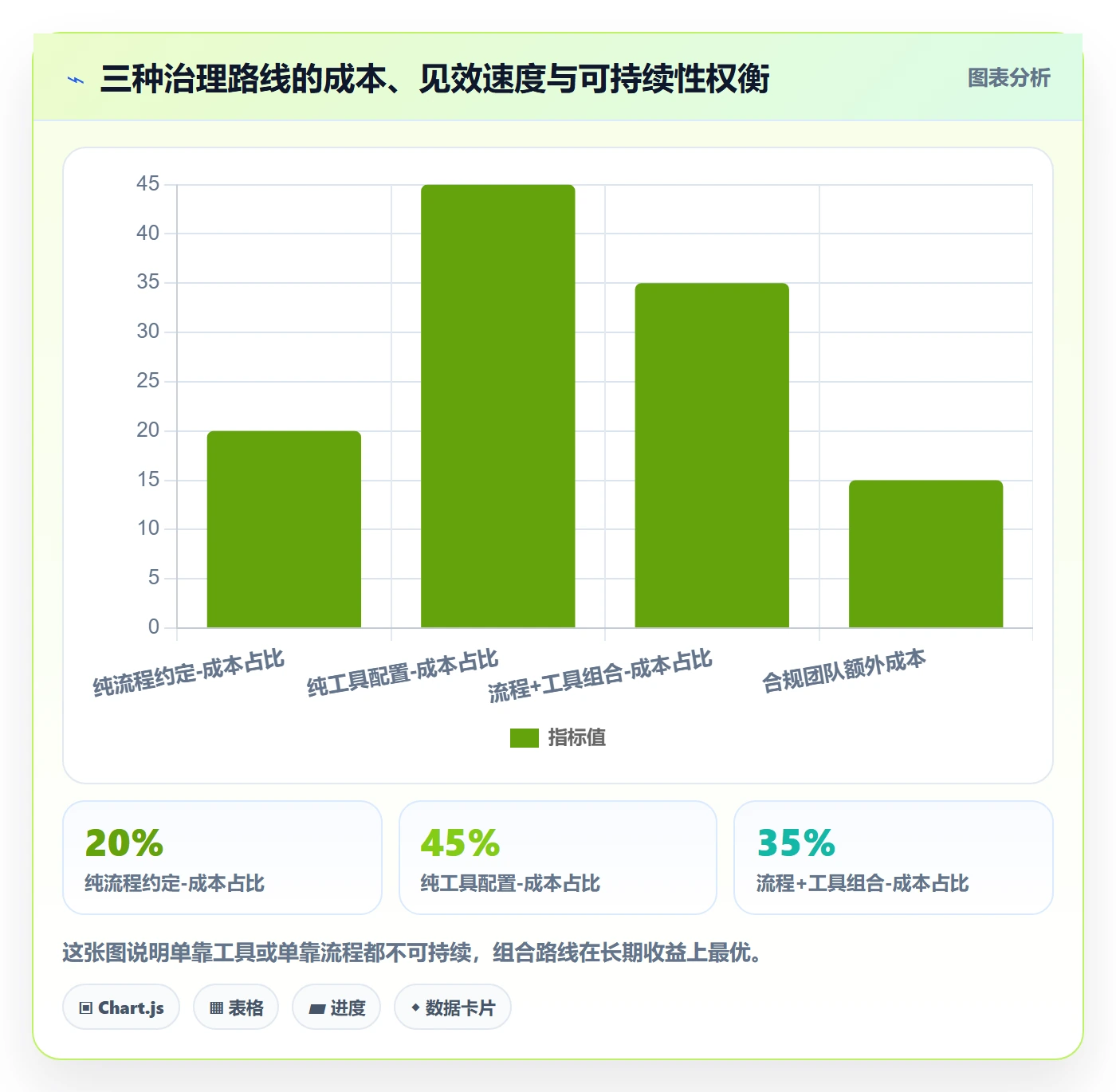 消息通知管理指南：跨部门团队如何做好任务提醒，实操方法全流程