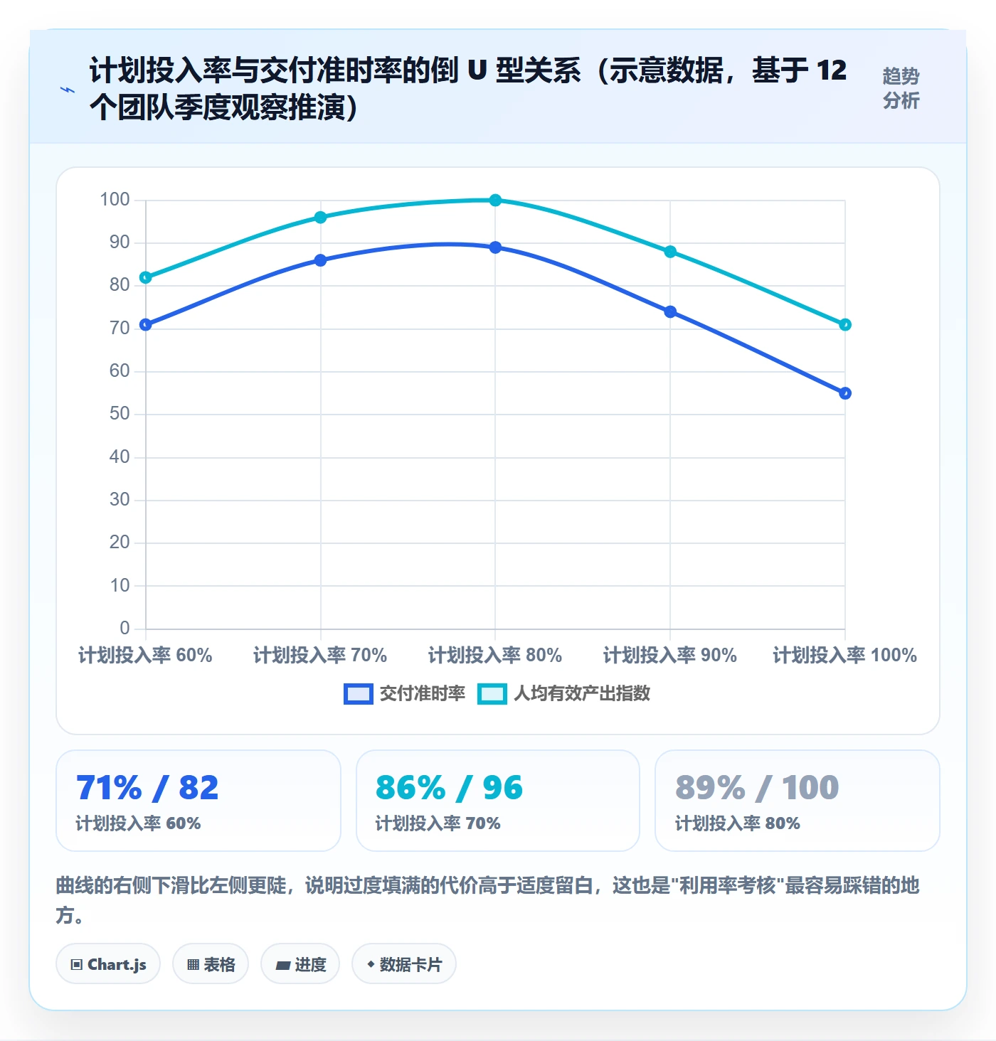 技能流程与规范:项目负责人资源管理协同管理关键指标