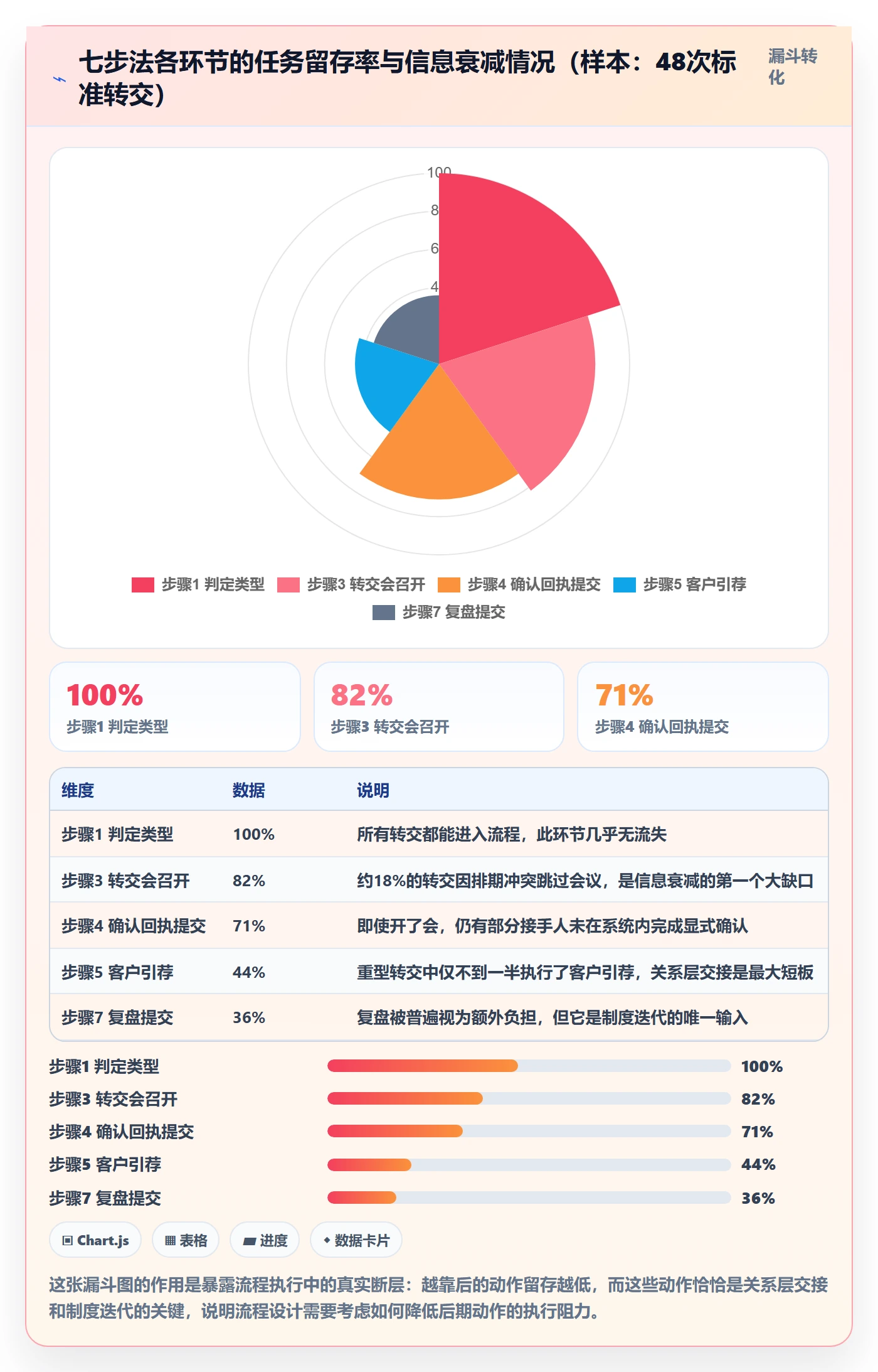 任务分派如何做好转交?实施团队制度设计与操作步骤