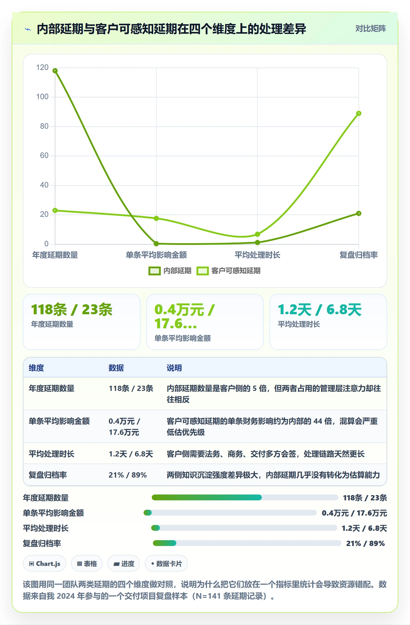 延期流程与规范：企业管理者任务执行落地方案关键指标